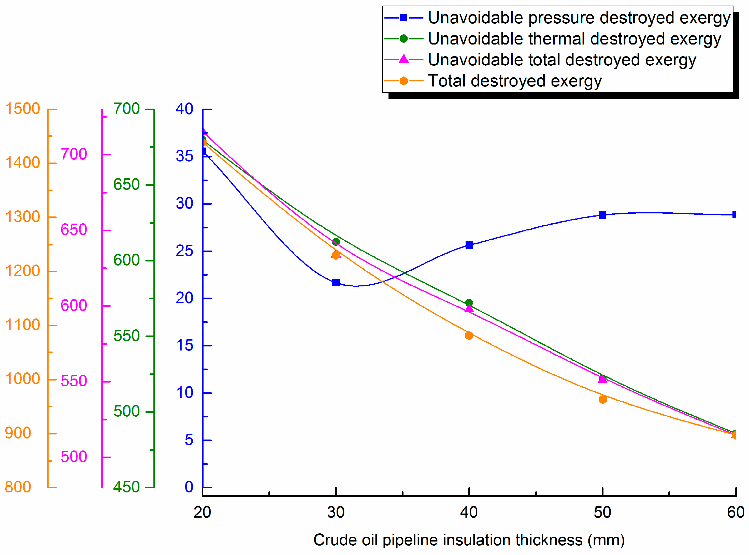 Entropy 21 00058 g006