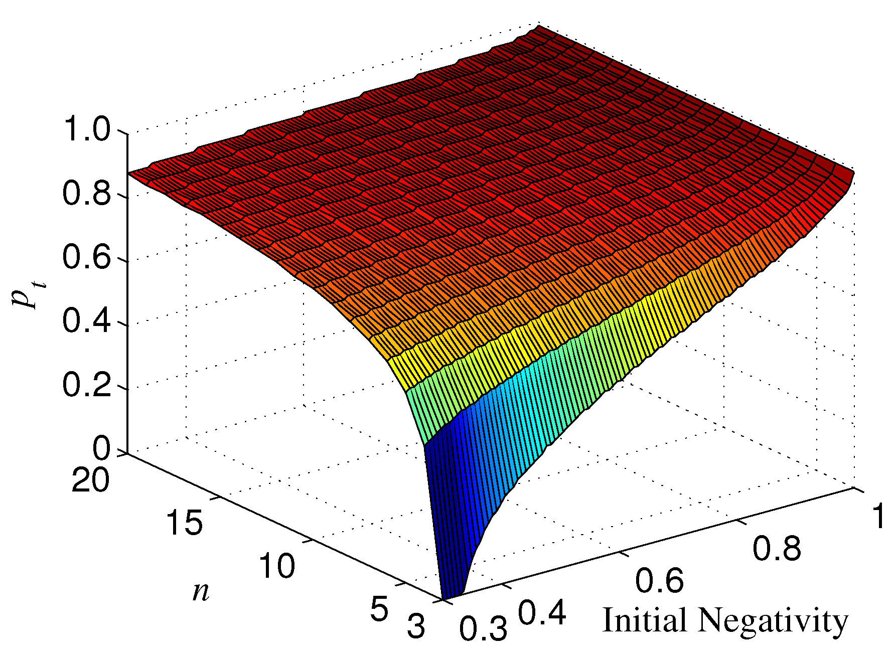 Entropy 21 00059 g012 Entropy 21 00059 g012