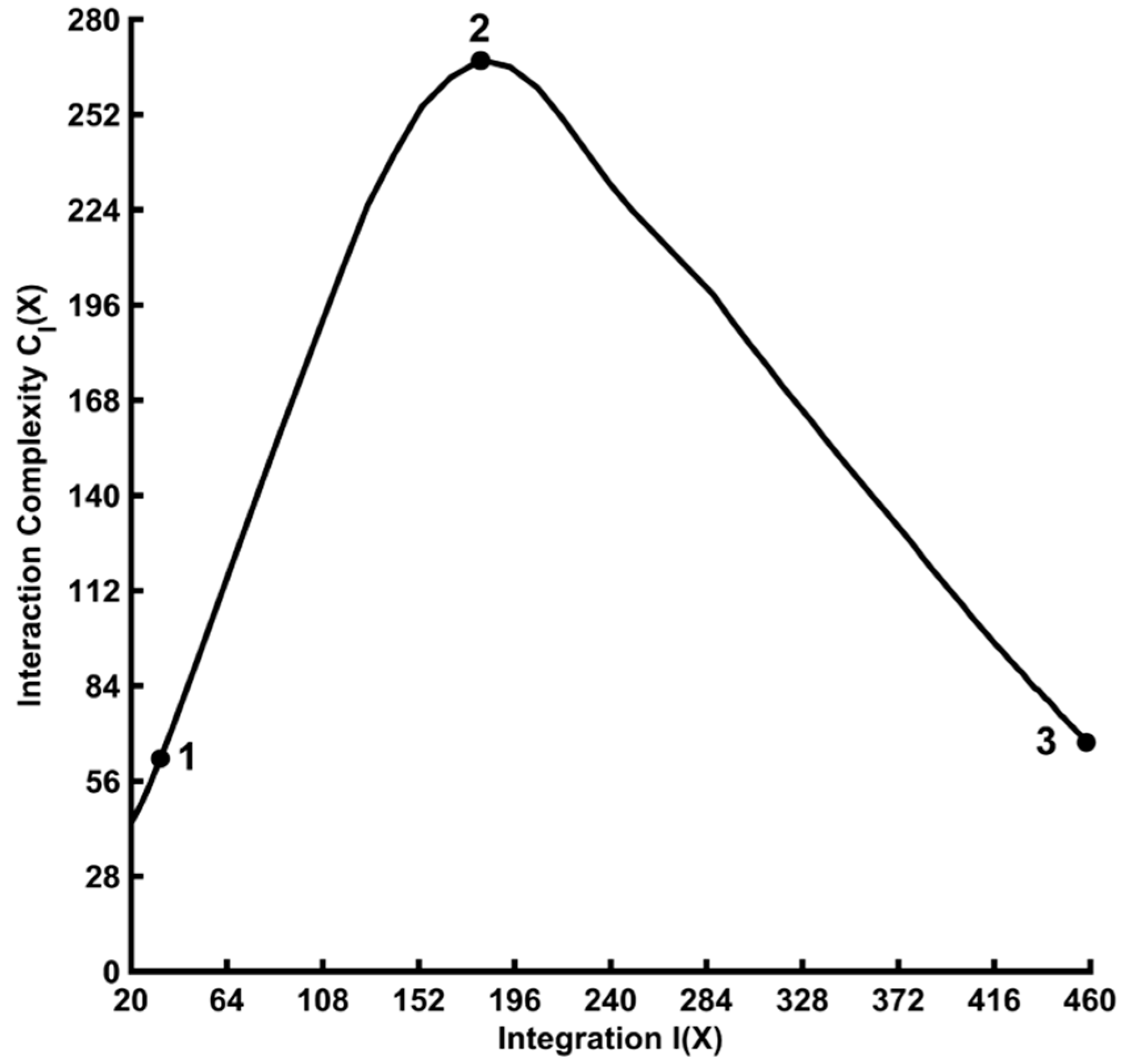 nearest neighbor matlab 2012