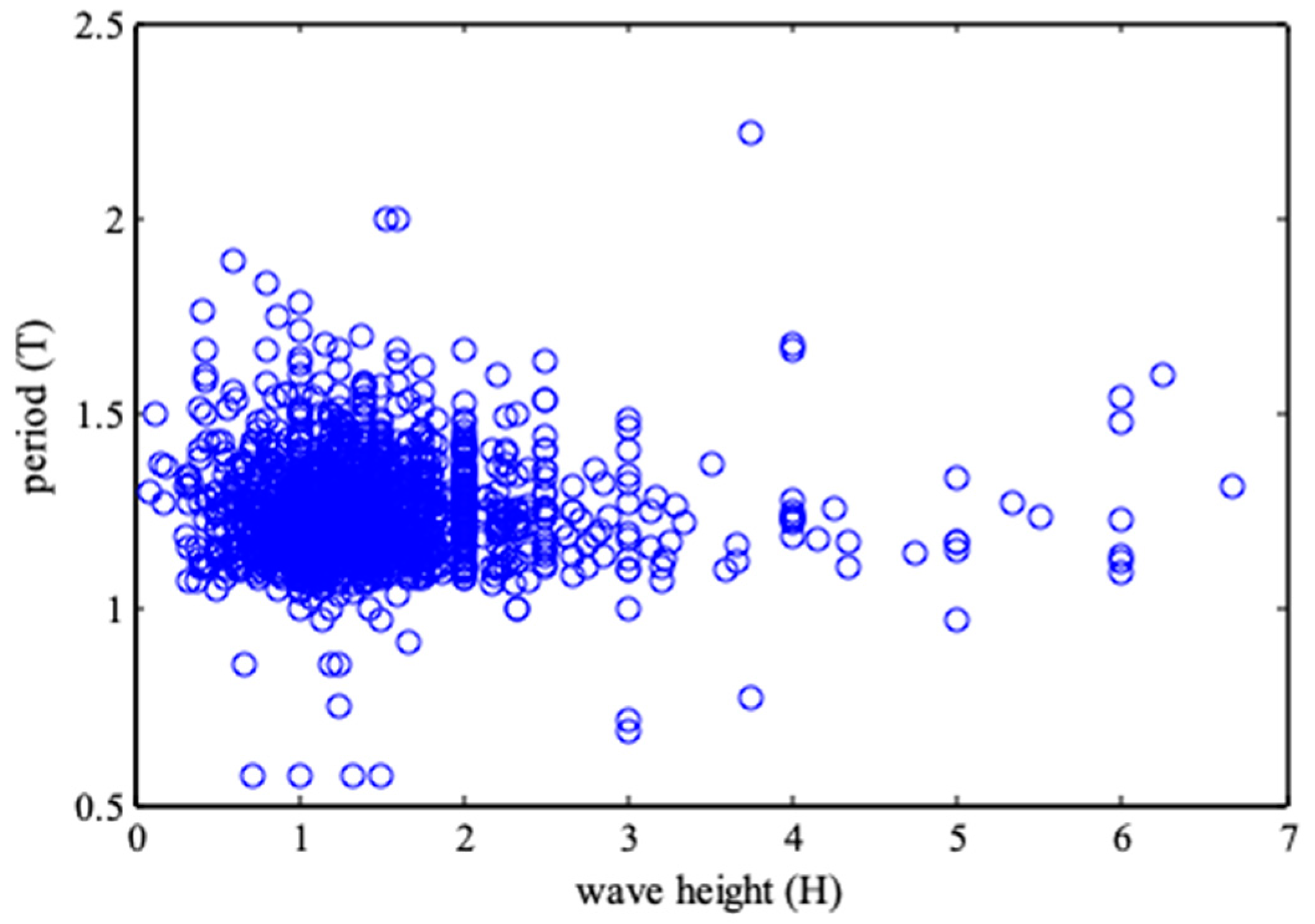 Entropy Free Full Text Double Entropy Joint Distribution