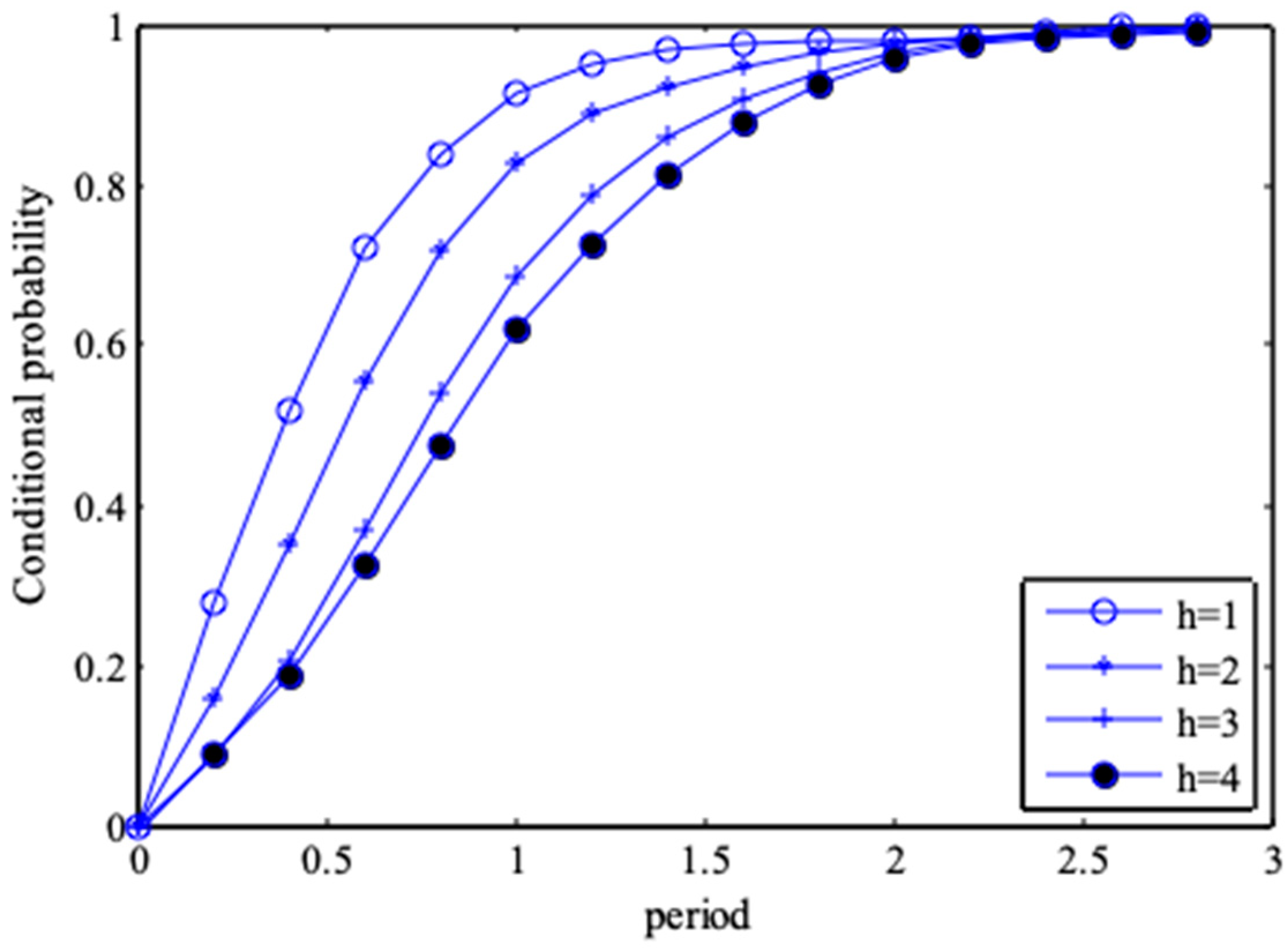 Entropy 21 00064 g009
