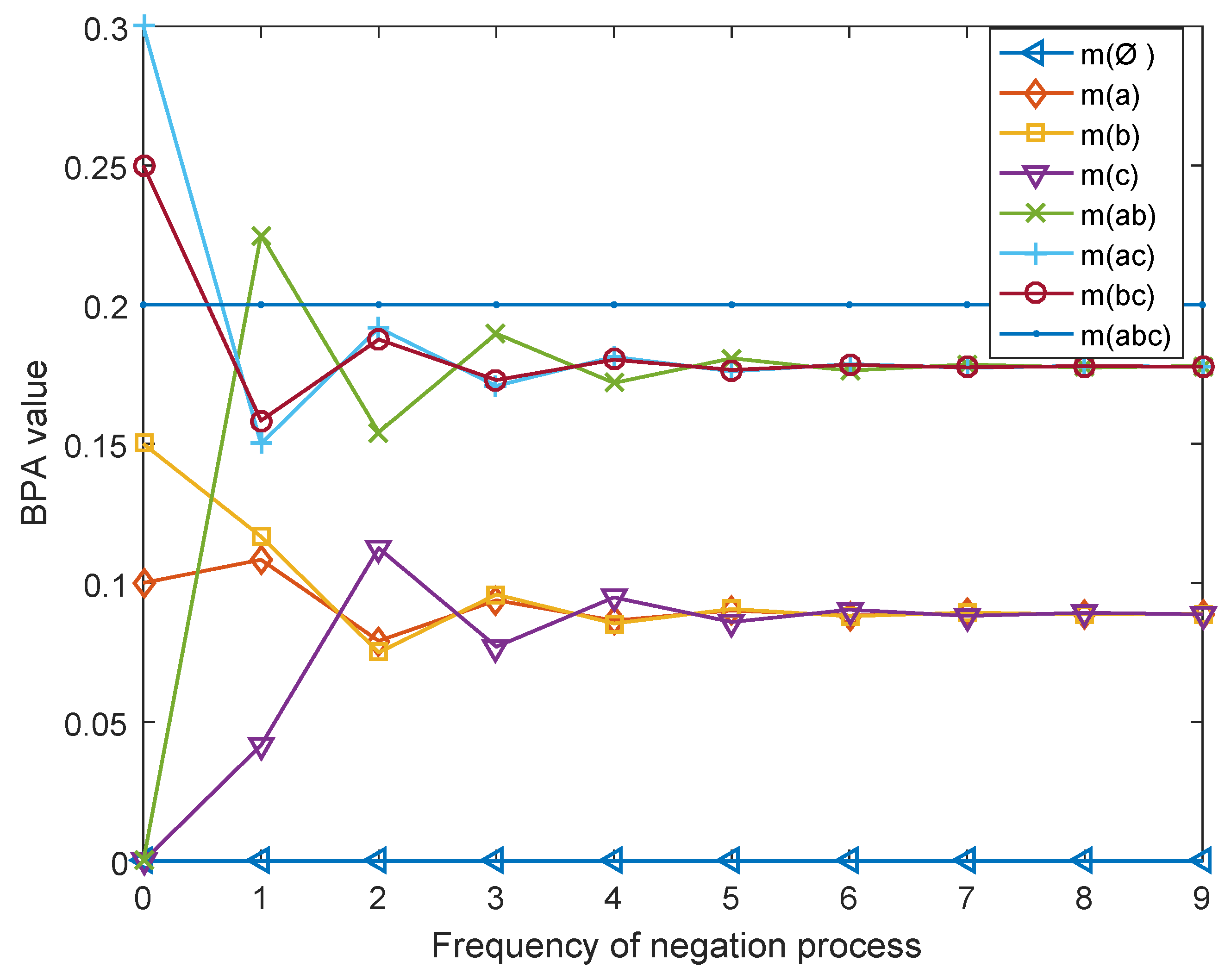 Entropy 21 00073 g002