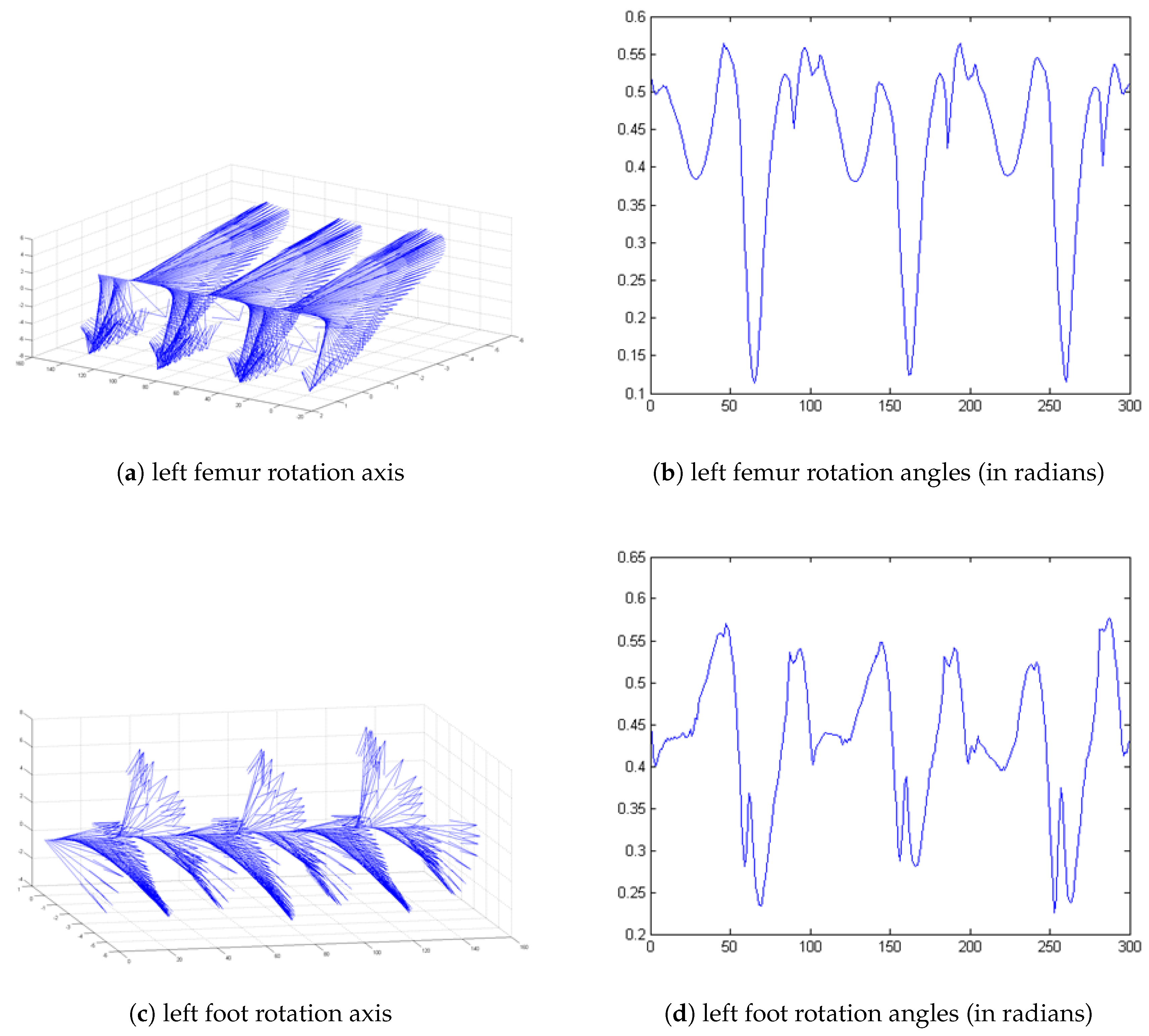 Entropy Free Full Text Quaternion Entropy For Analysis Of Gait