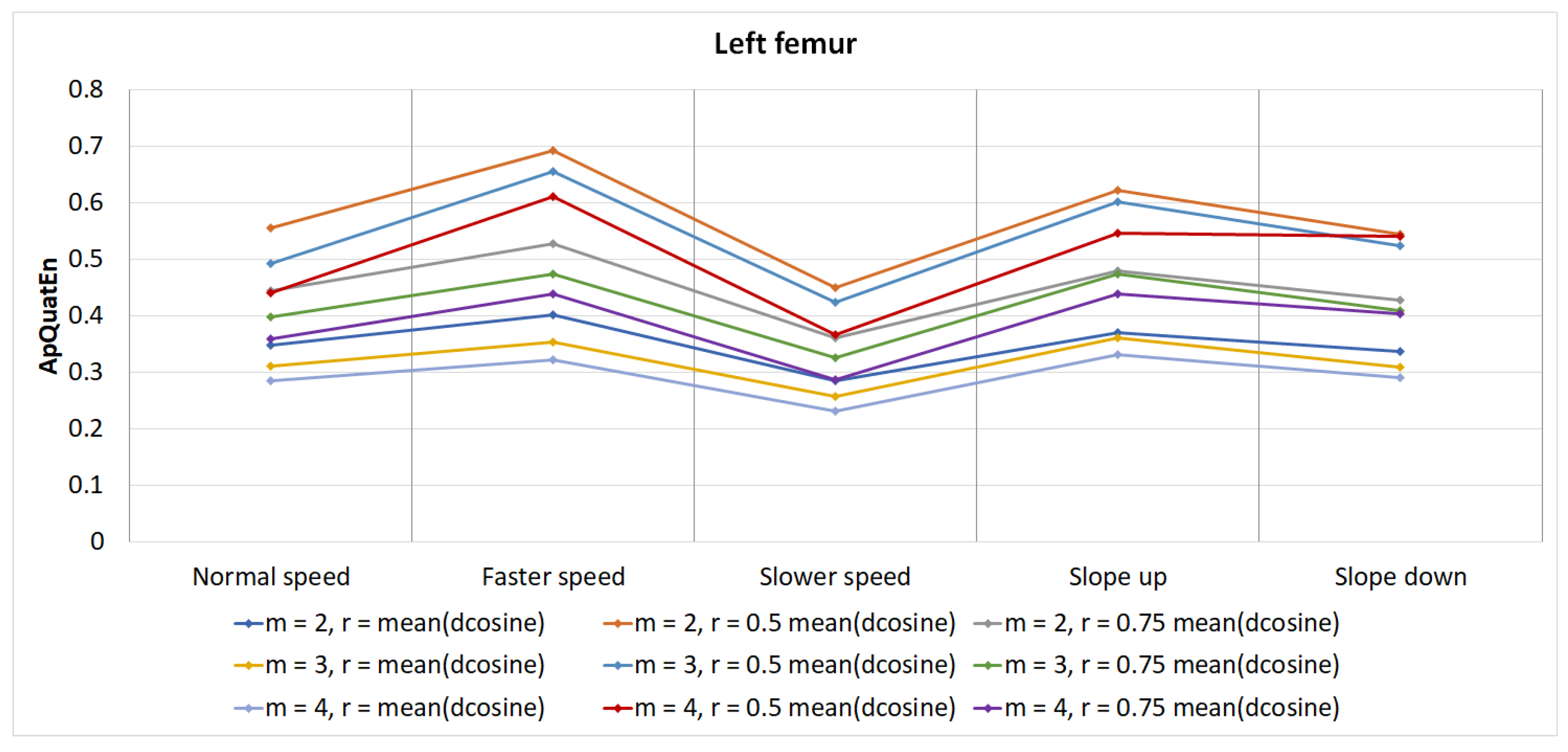 Entropy 21 00079 g005