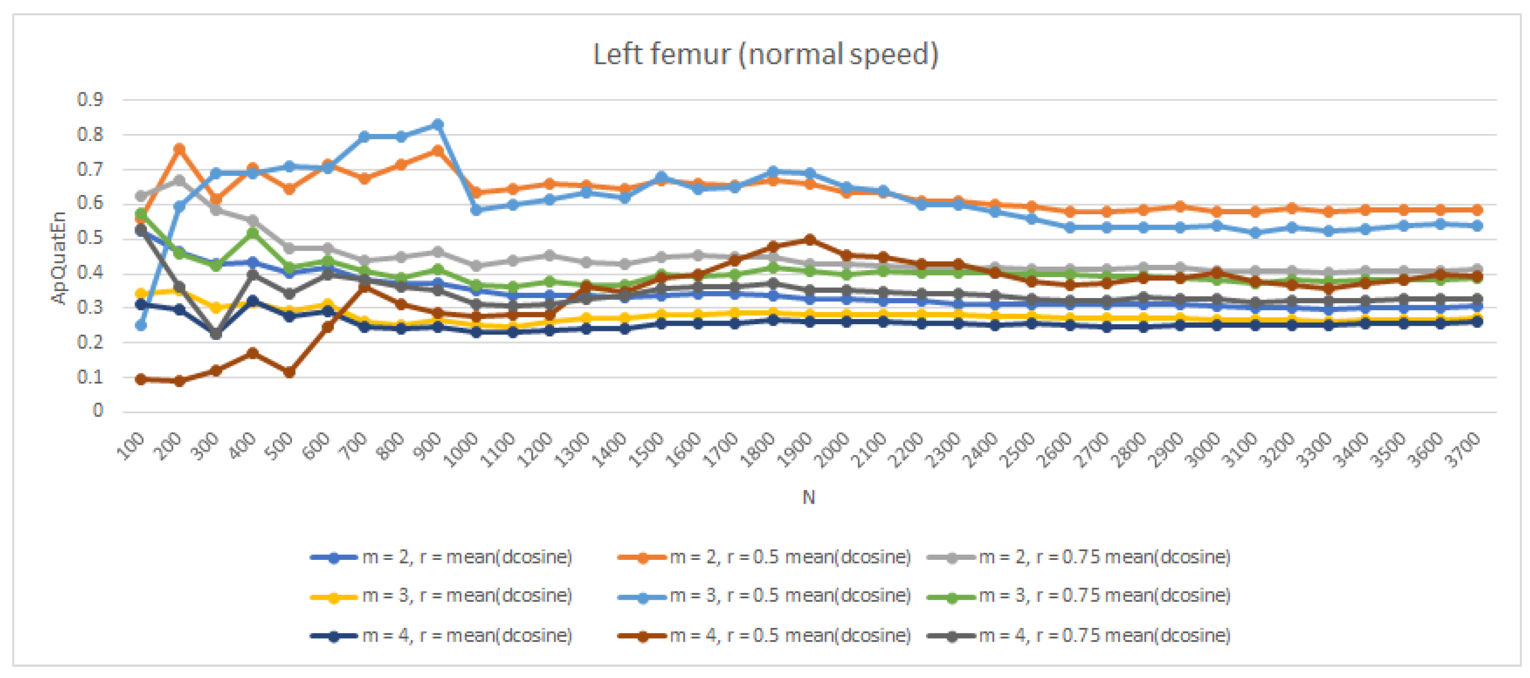 Entropy 21 00079 g006