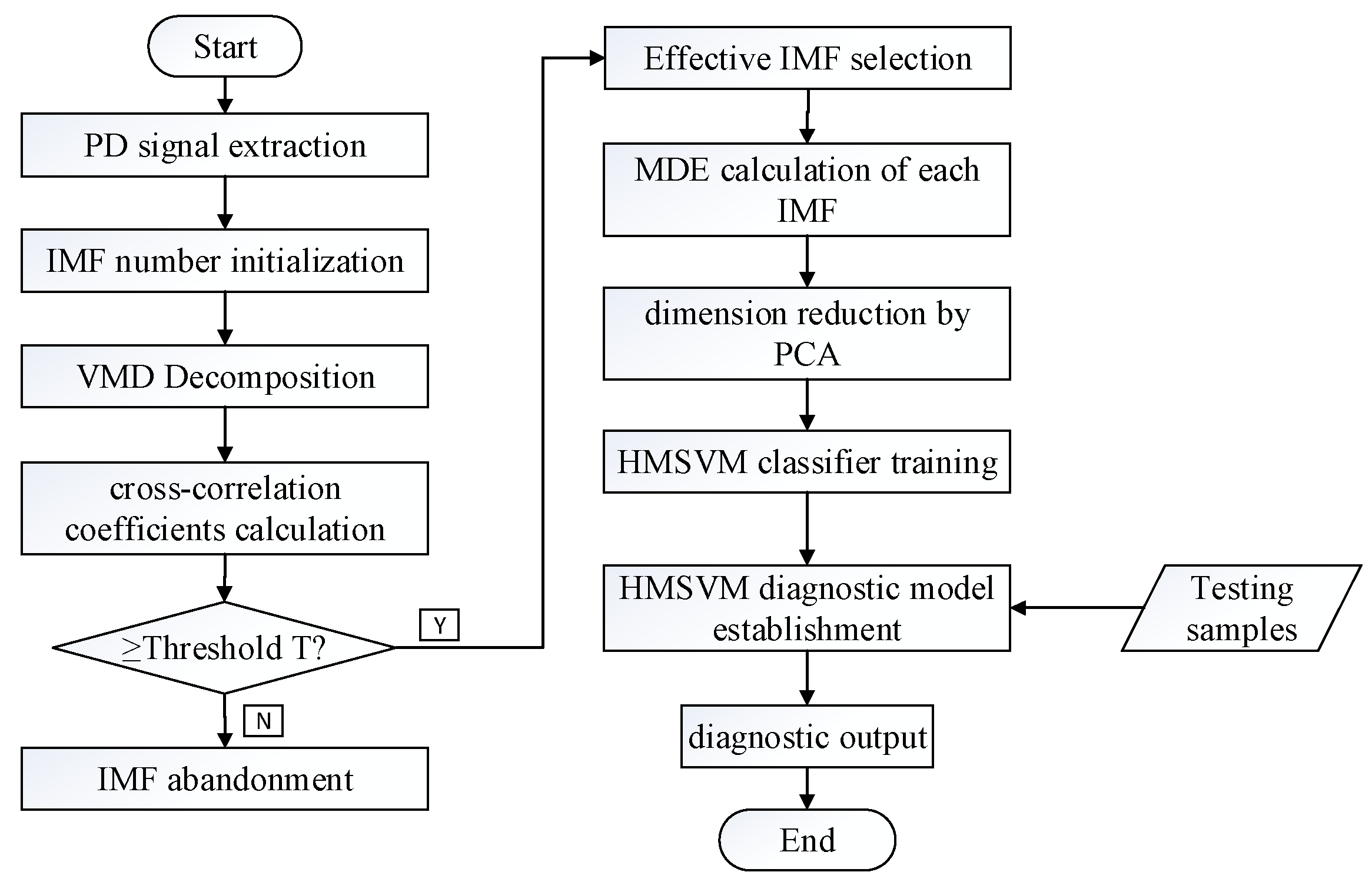 Entropy 21 00081 g002 550