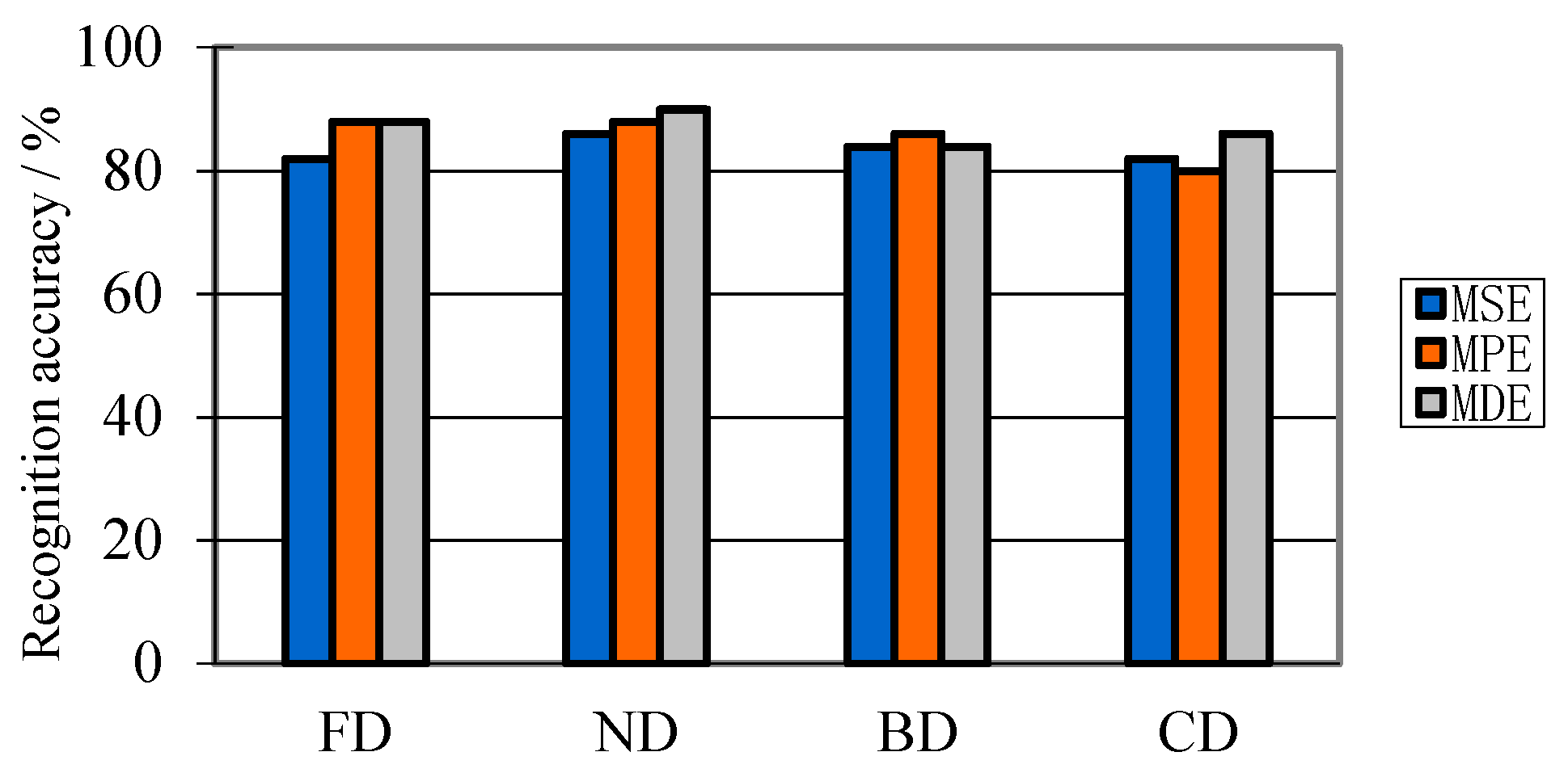 Entropy 21 00081 g012 550