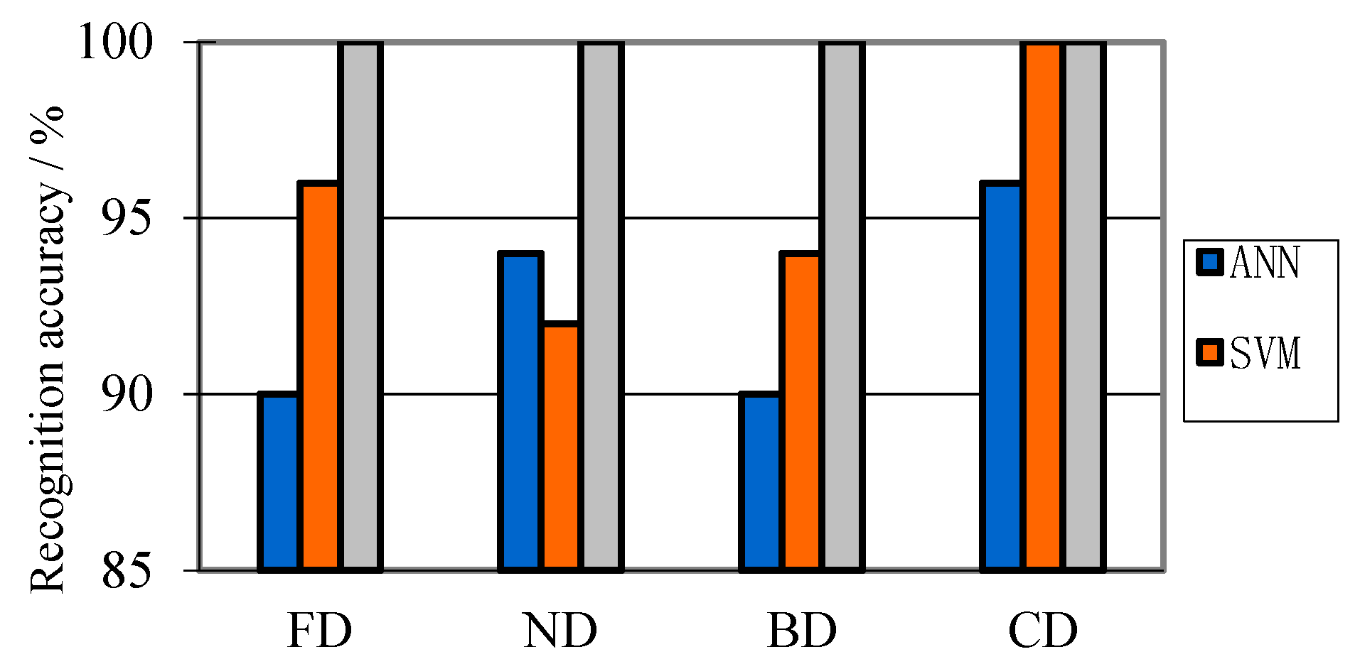 Entropy 21 00081 g014 550