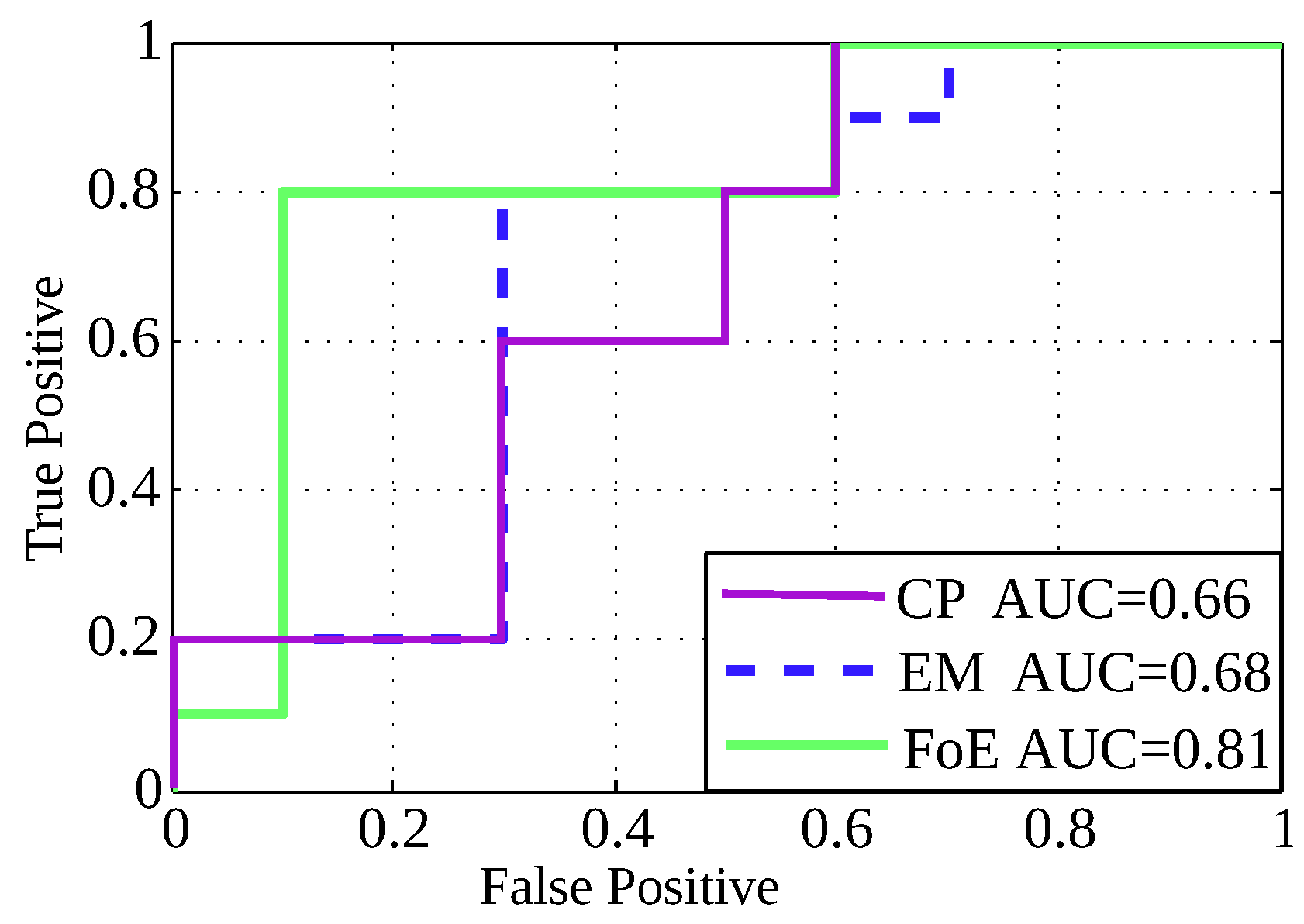 Entropy 21 00083 g006 550