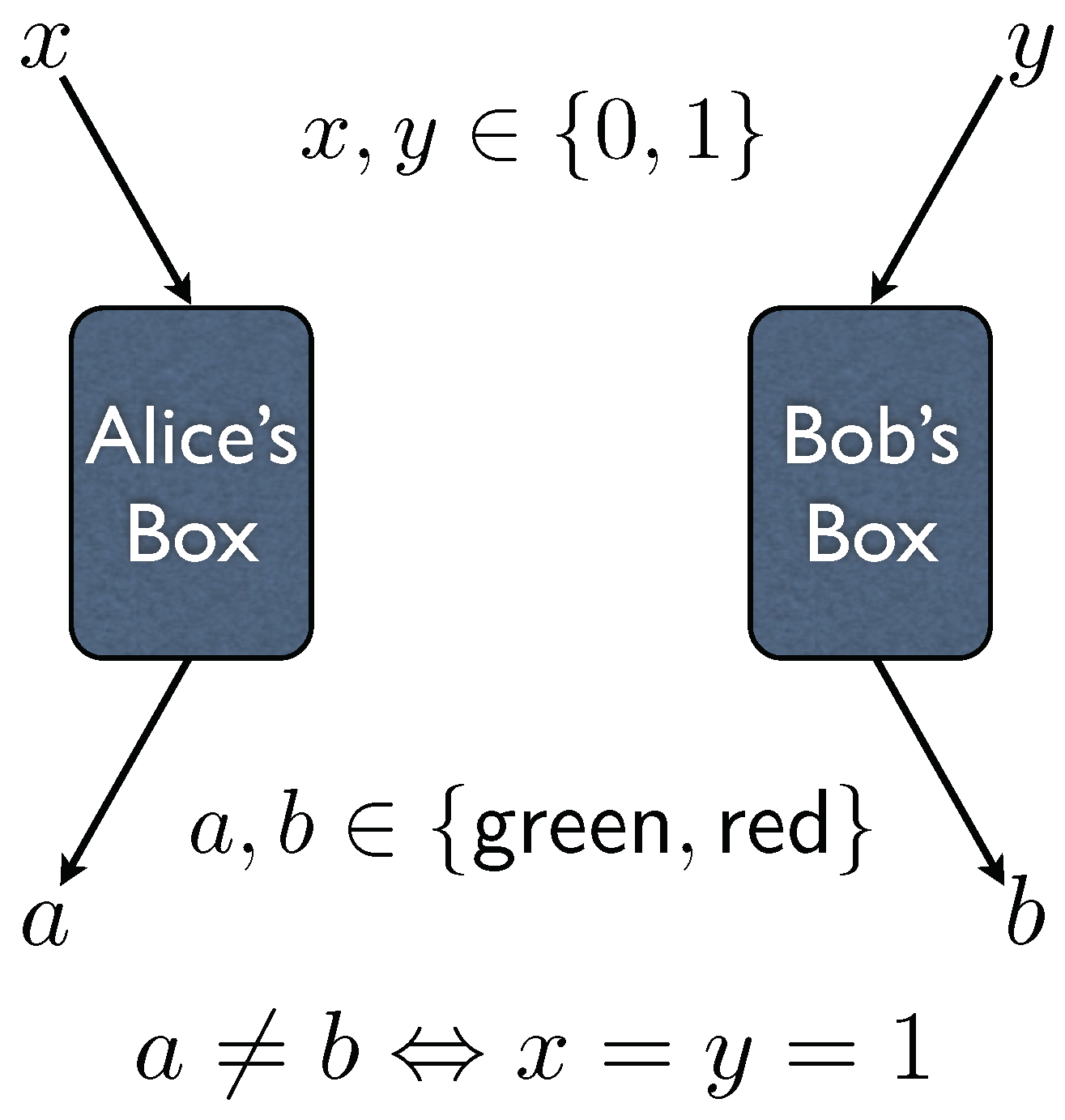 Entropy 21 00087 g001