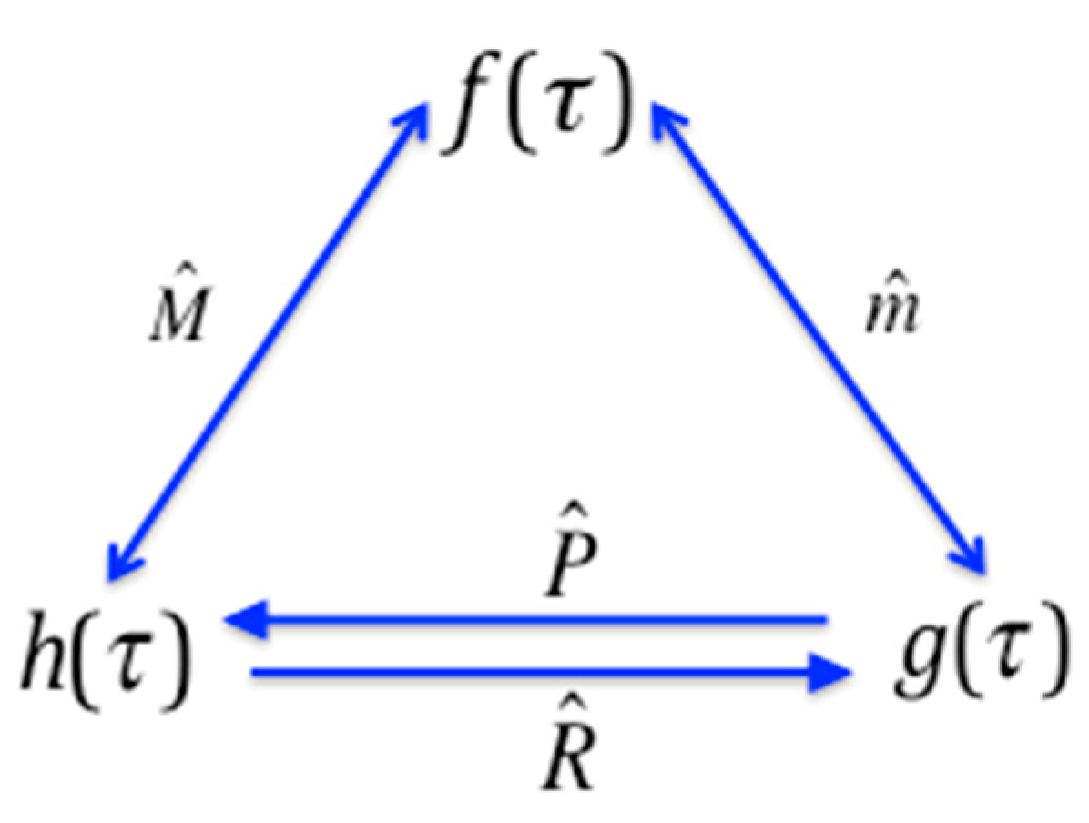 Entropy 21 00088 g003