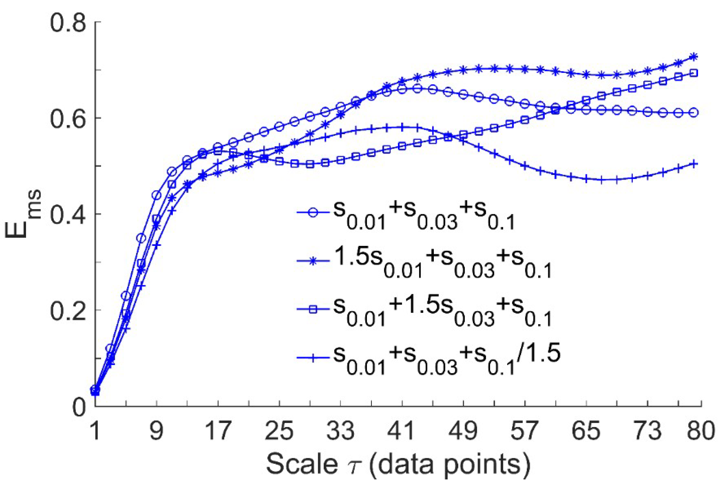 Entropy 21 00090 g002 Entropy 21 00090 g002