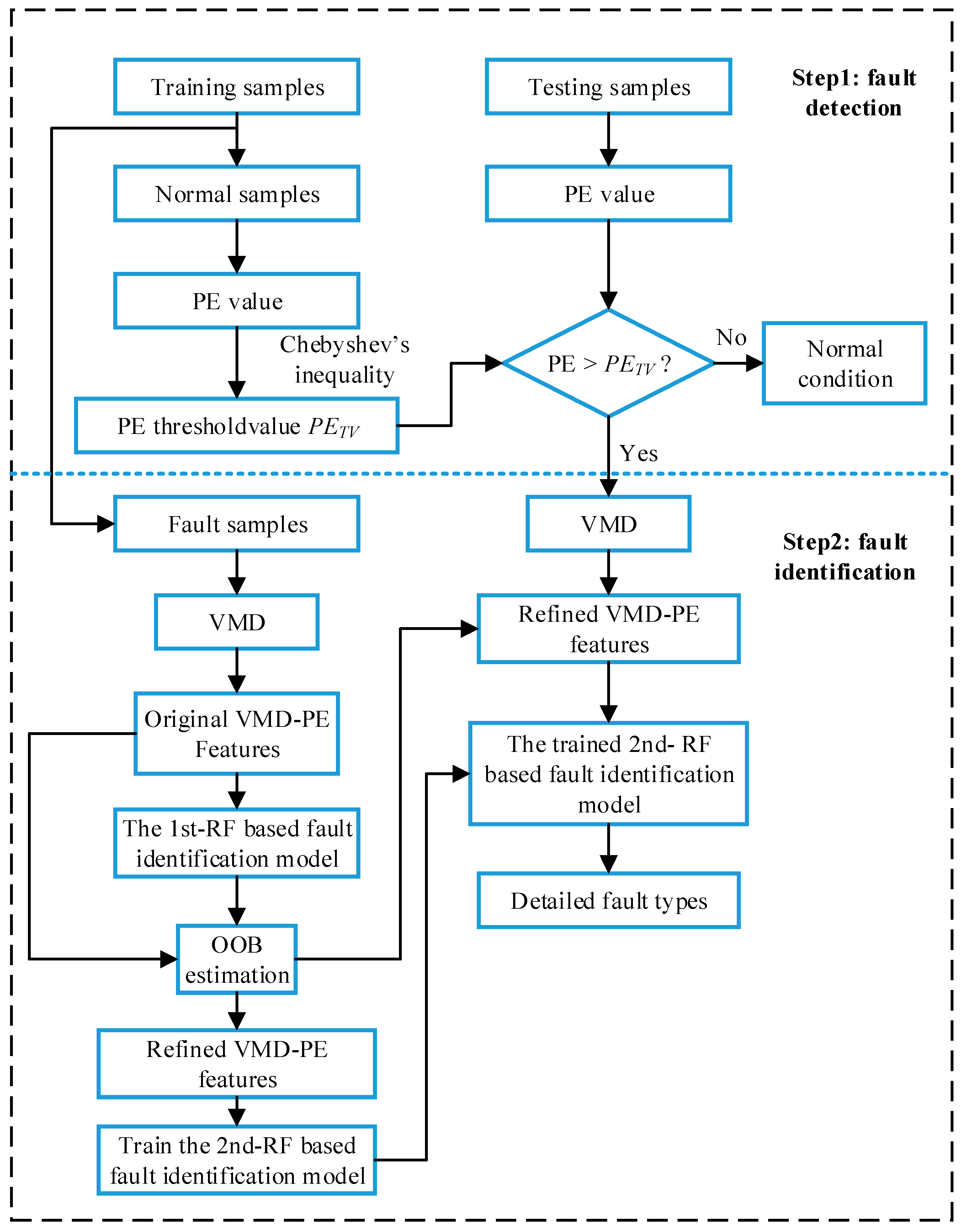 Entropy 21 00096 g002