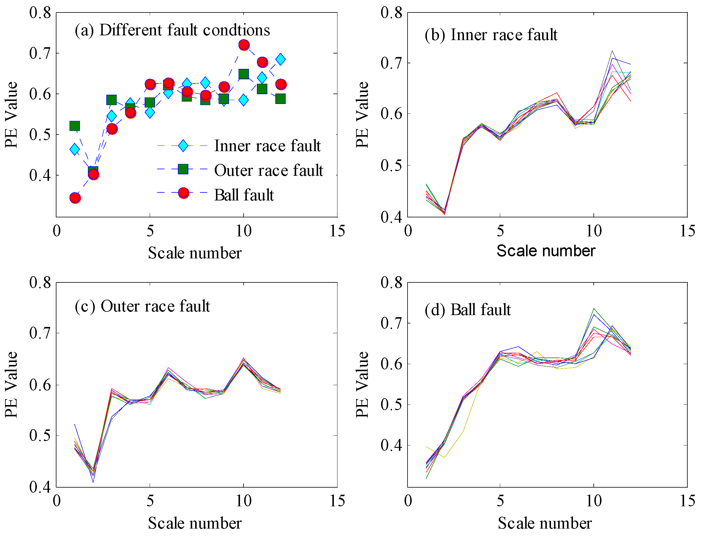 Entropy 21 00096 g008