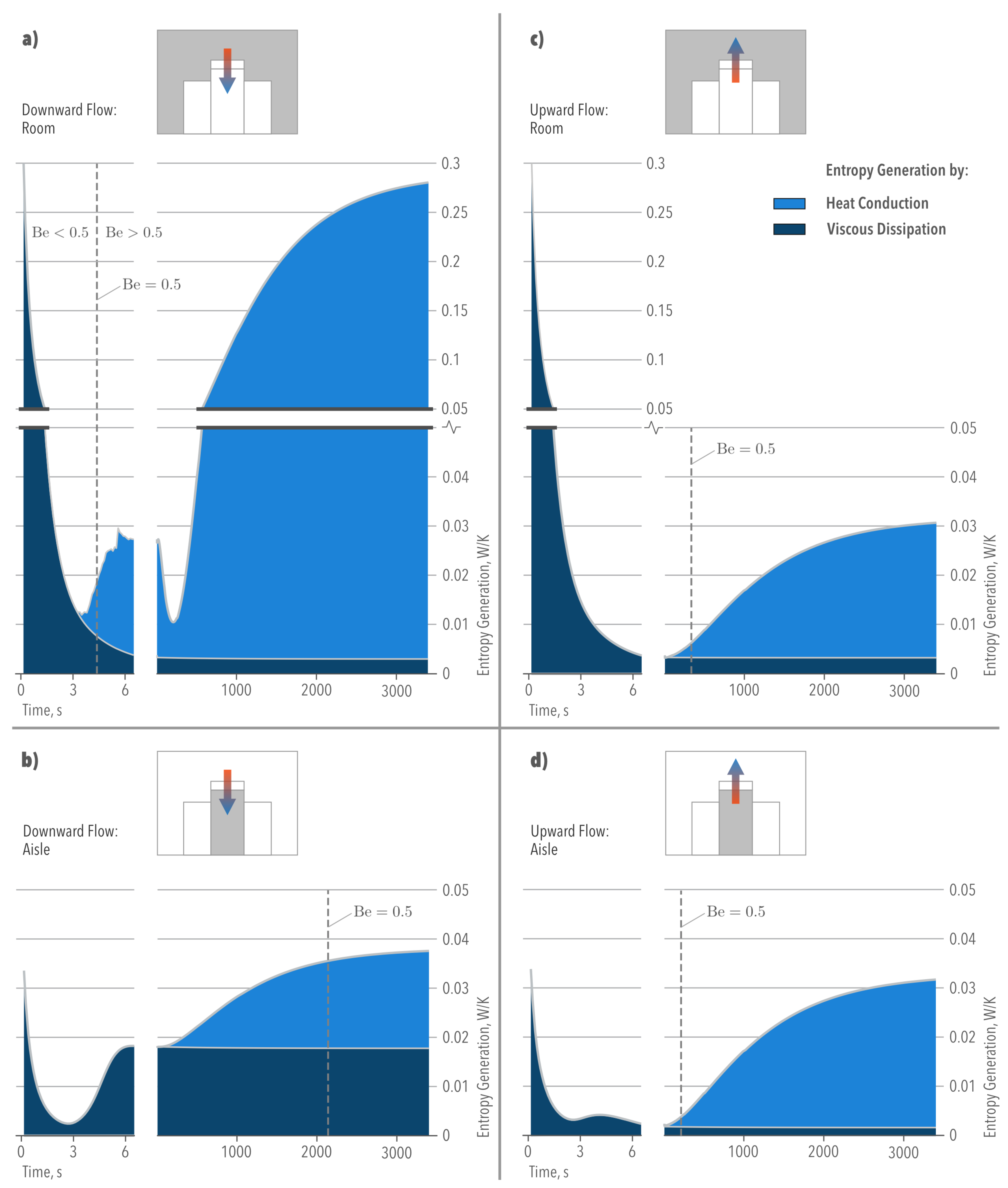Entropy 21 00098 g010