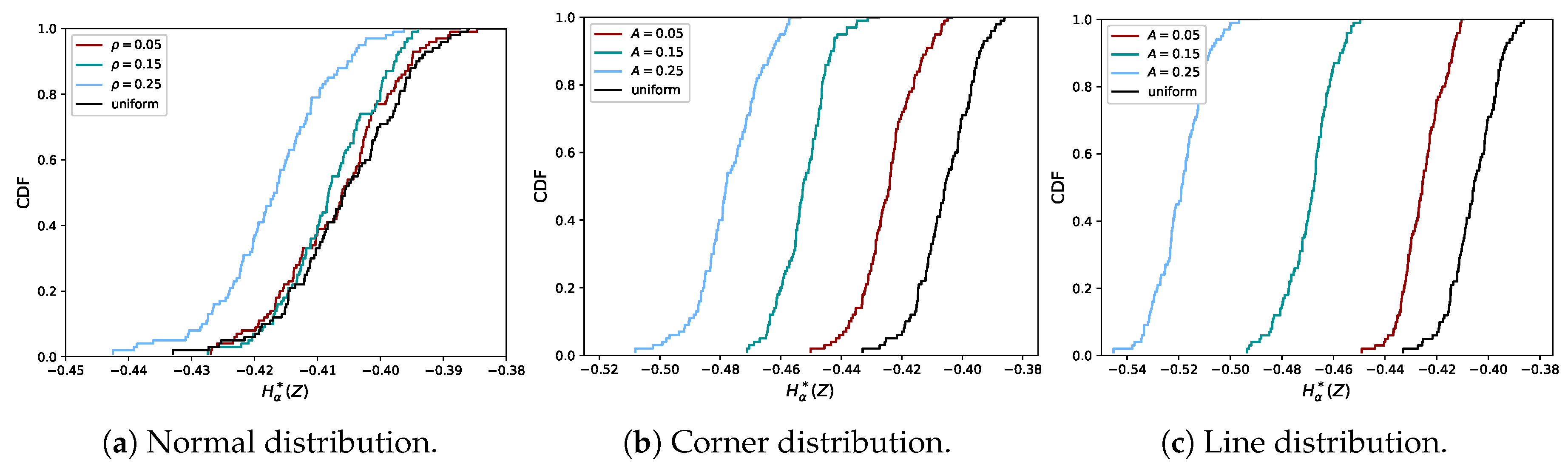 Entropy 21 00100 g003 Entropy 21 00100 g003