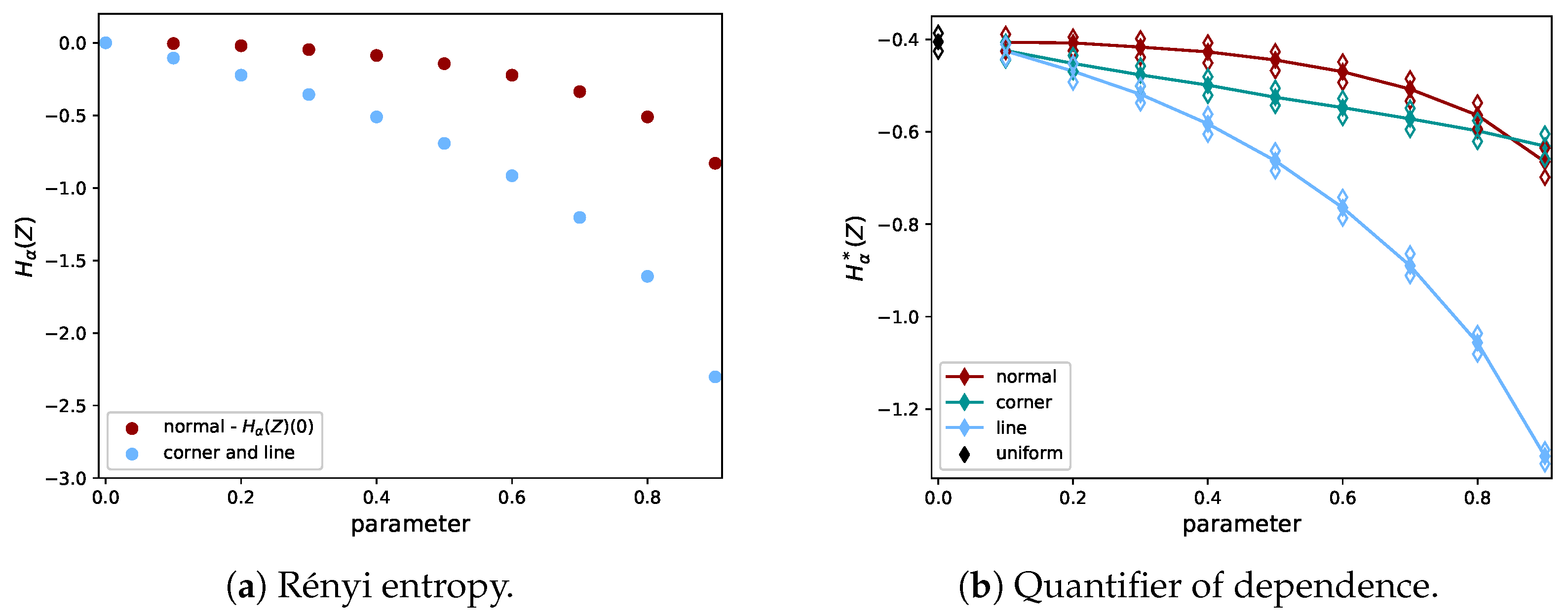 Entropy 21 00100 g004 Entropy 21 00100 g004