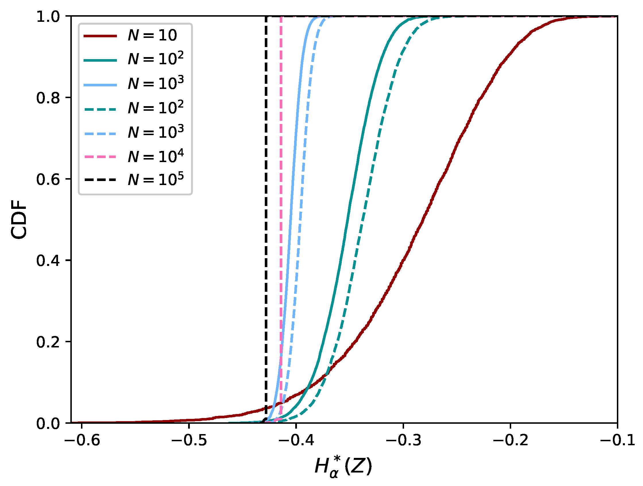 Entropy 21 00100 g008 Entropy 21 00100 g008