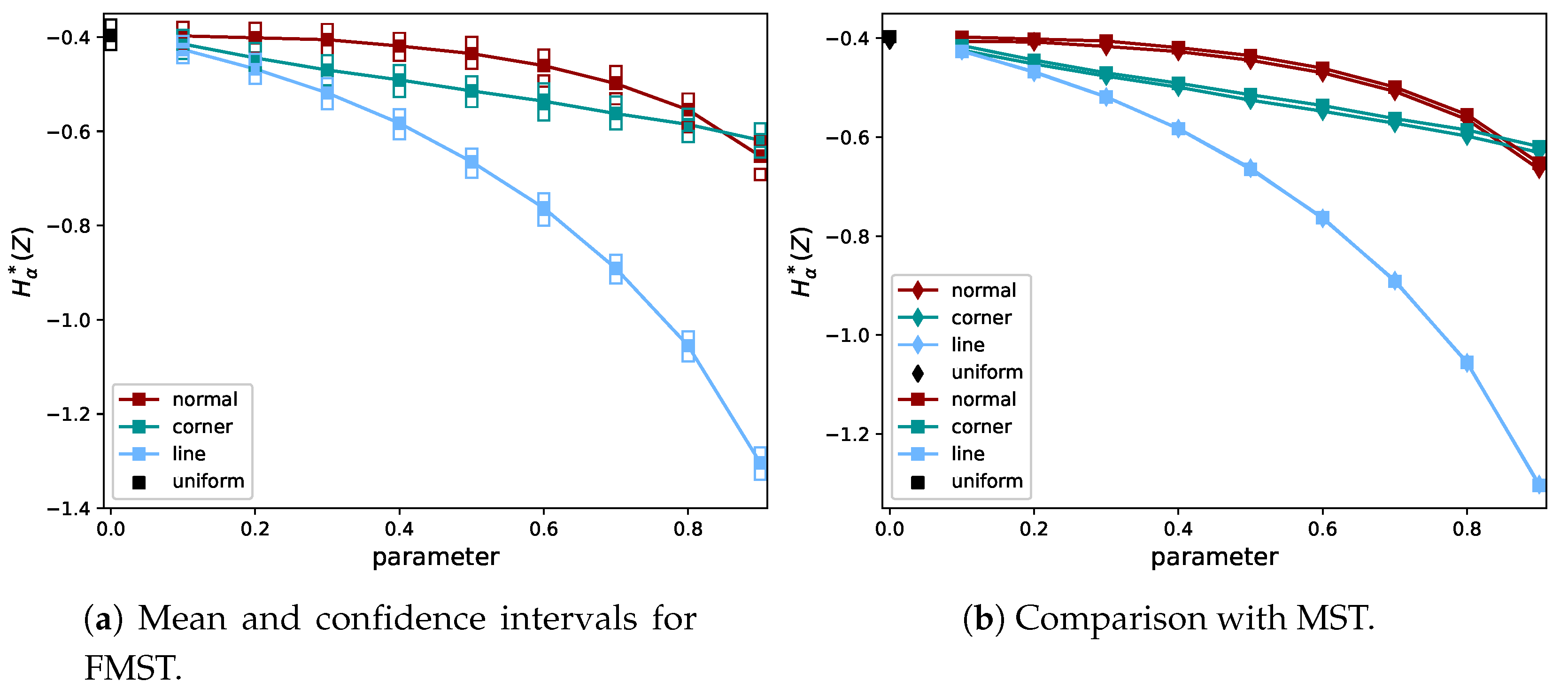 Entropy 21 00100 g009 Entropy 21 00100 g009