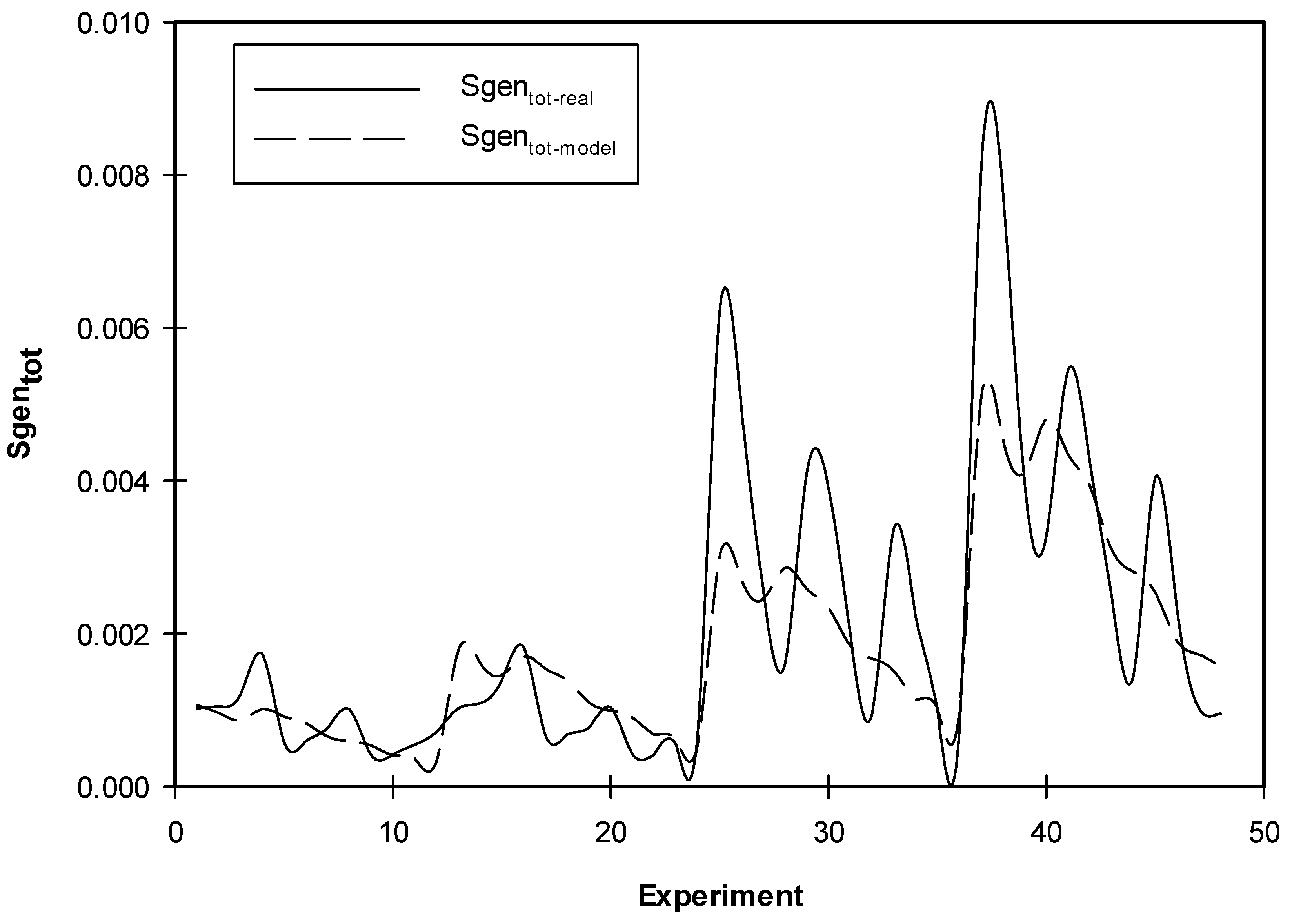 Entropy 21 00103 g011
