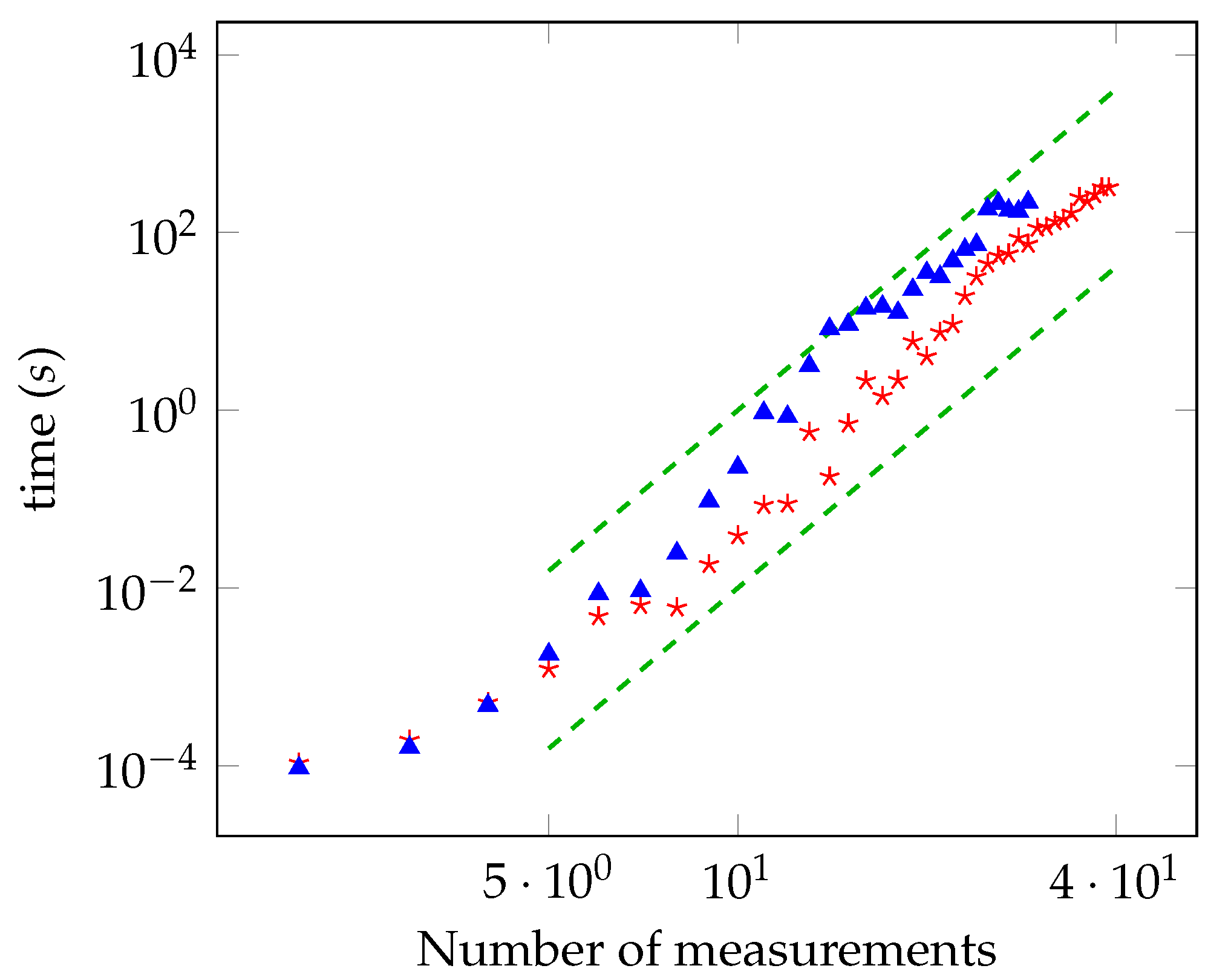 Entropy 21 00104 g003