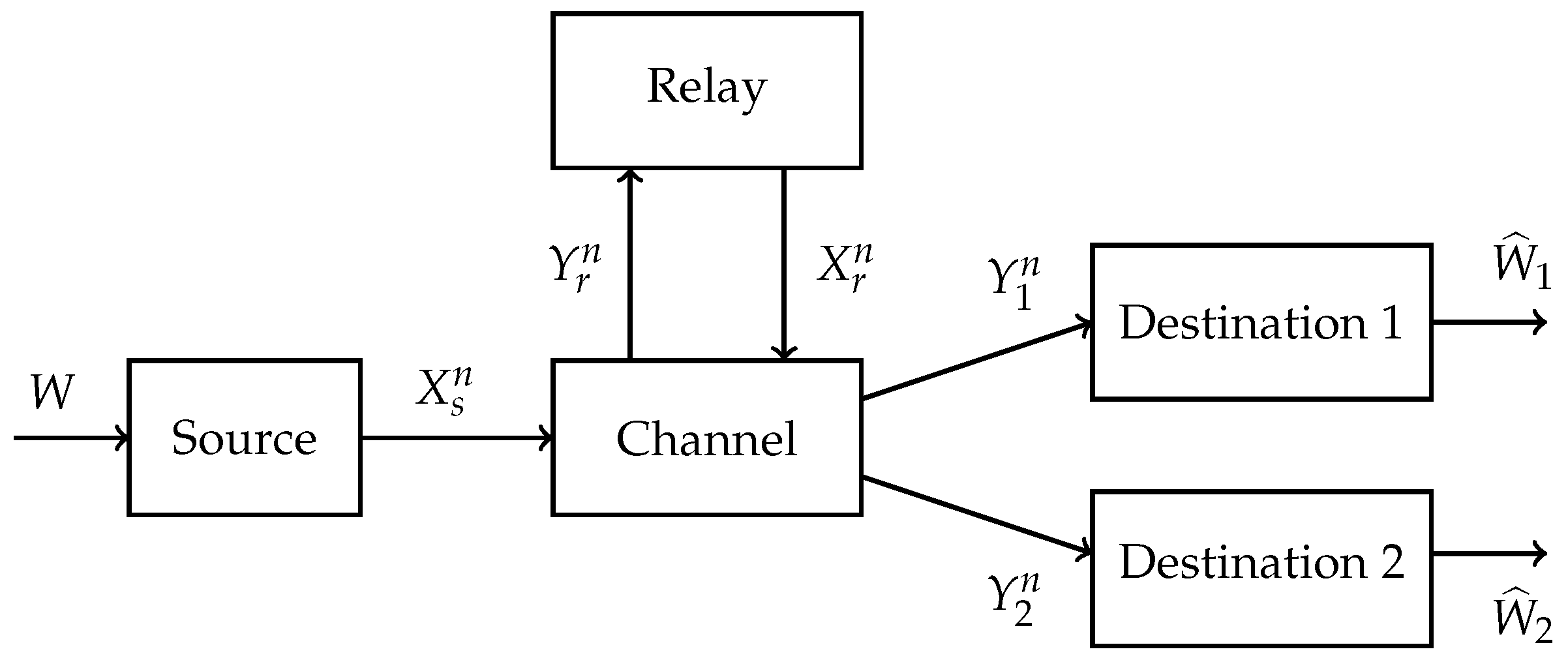 Entropy 21 00109 g001