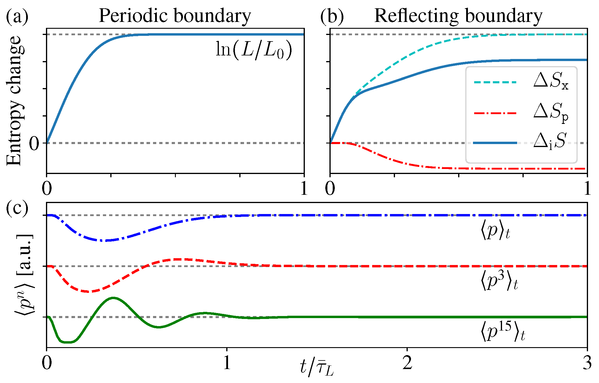 Entropy 21 00111 g006