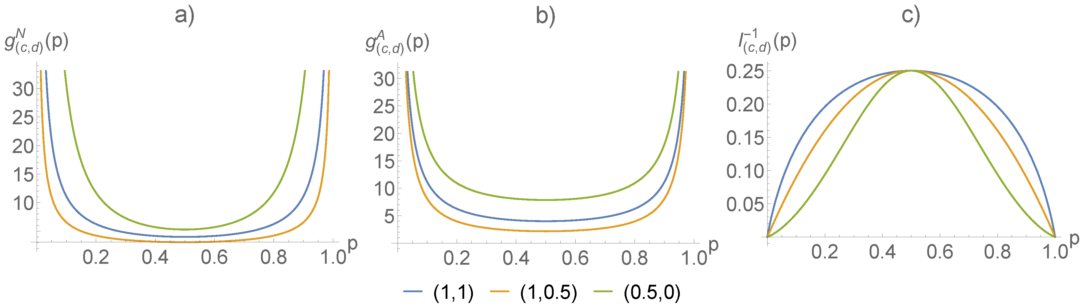 Entropy 21 00112 g001