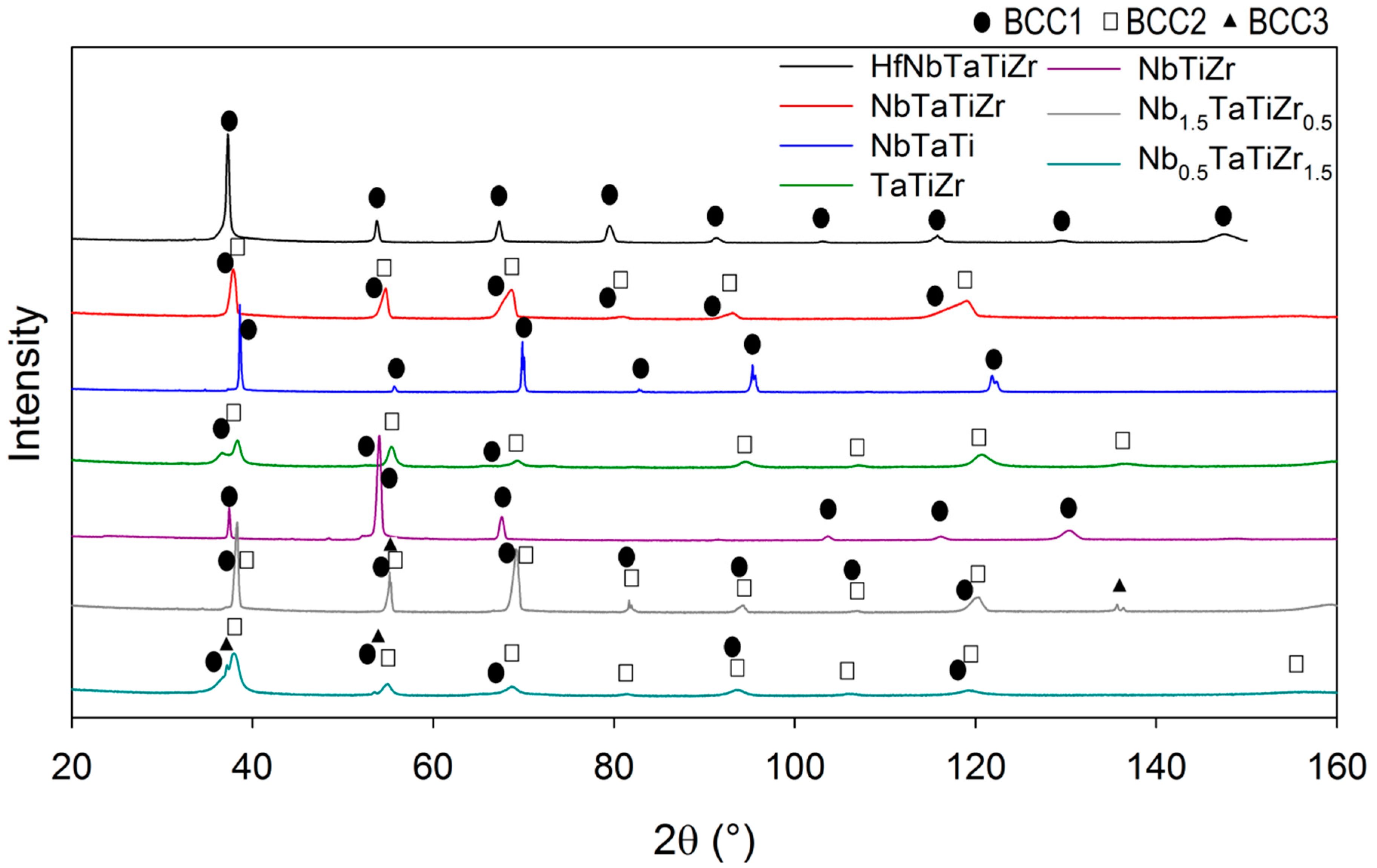 Entropy 21 00114 g006
