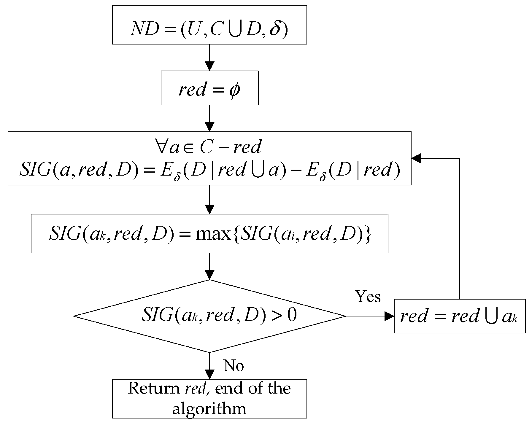 Entropy 21 00117 g002