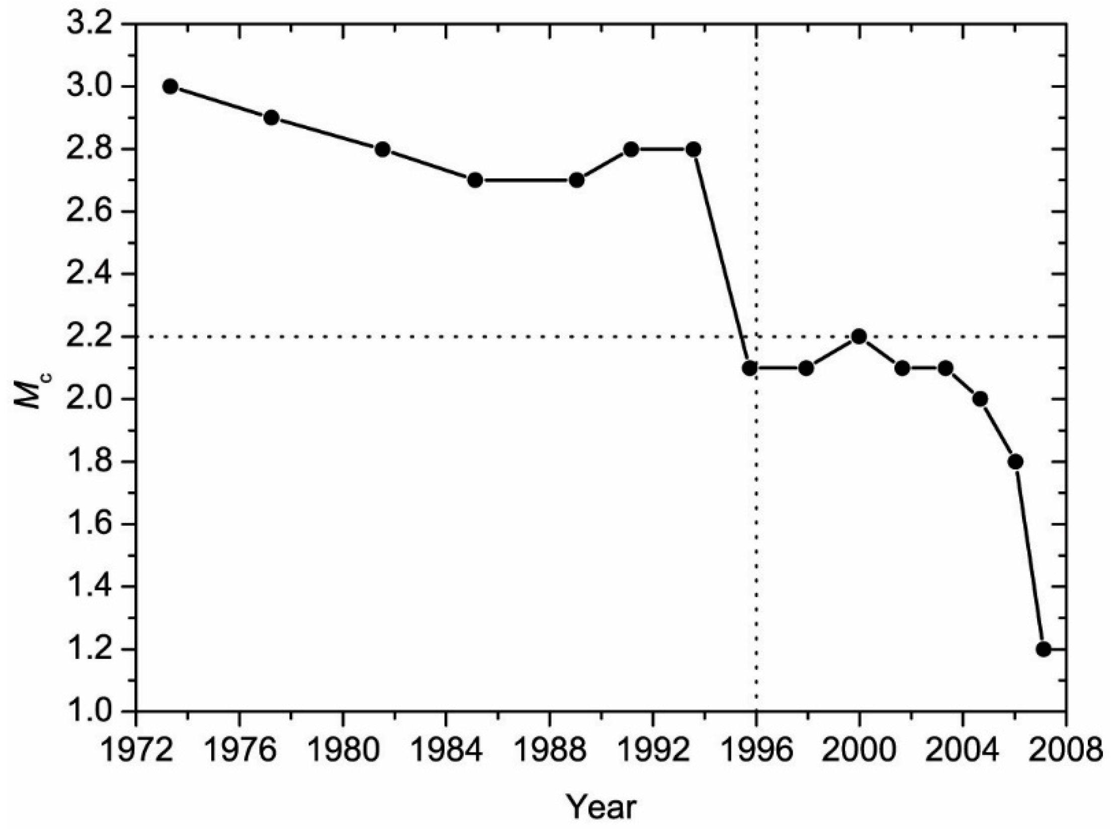 Homeless Veterans In America Analysis Homeless Veterans In America Analysis