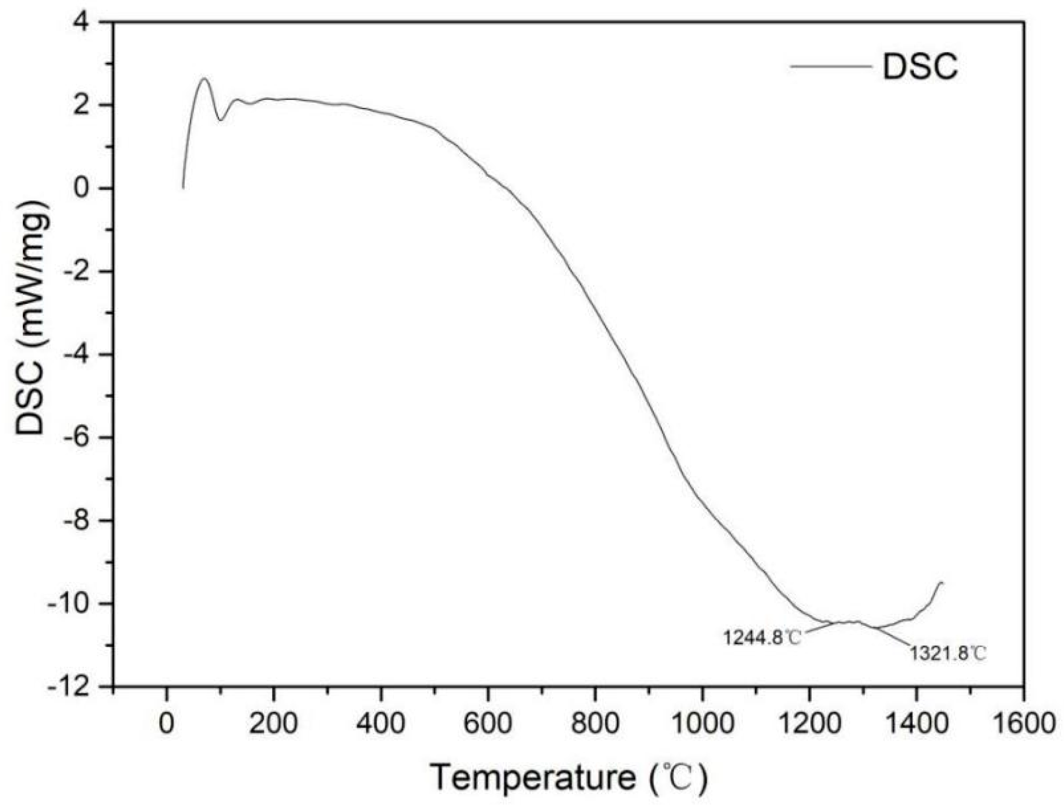 Entropy 21 00122 g004