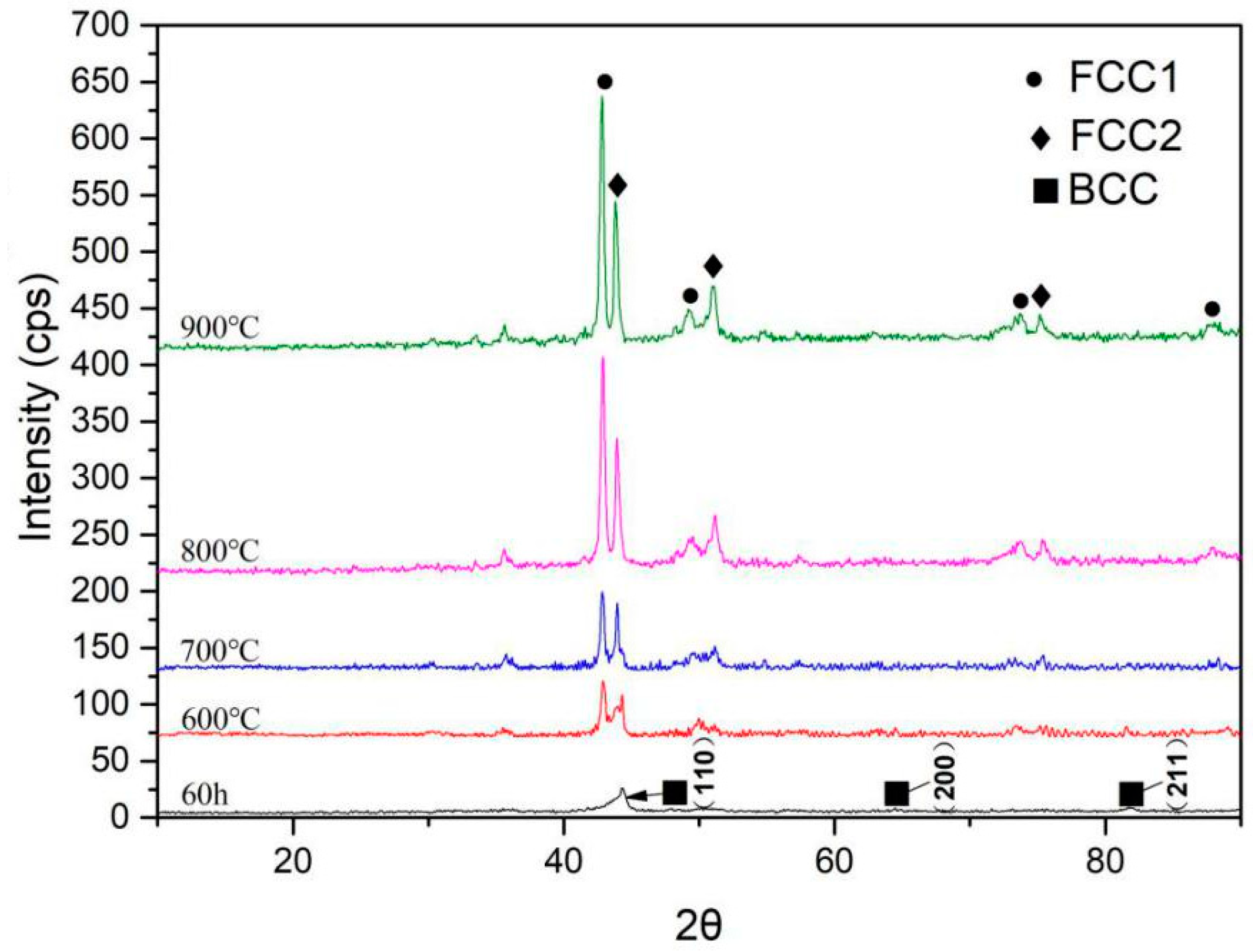 Entropy 21 00122 g005