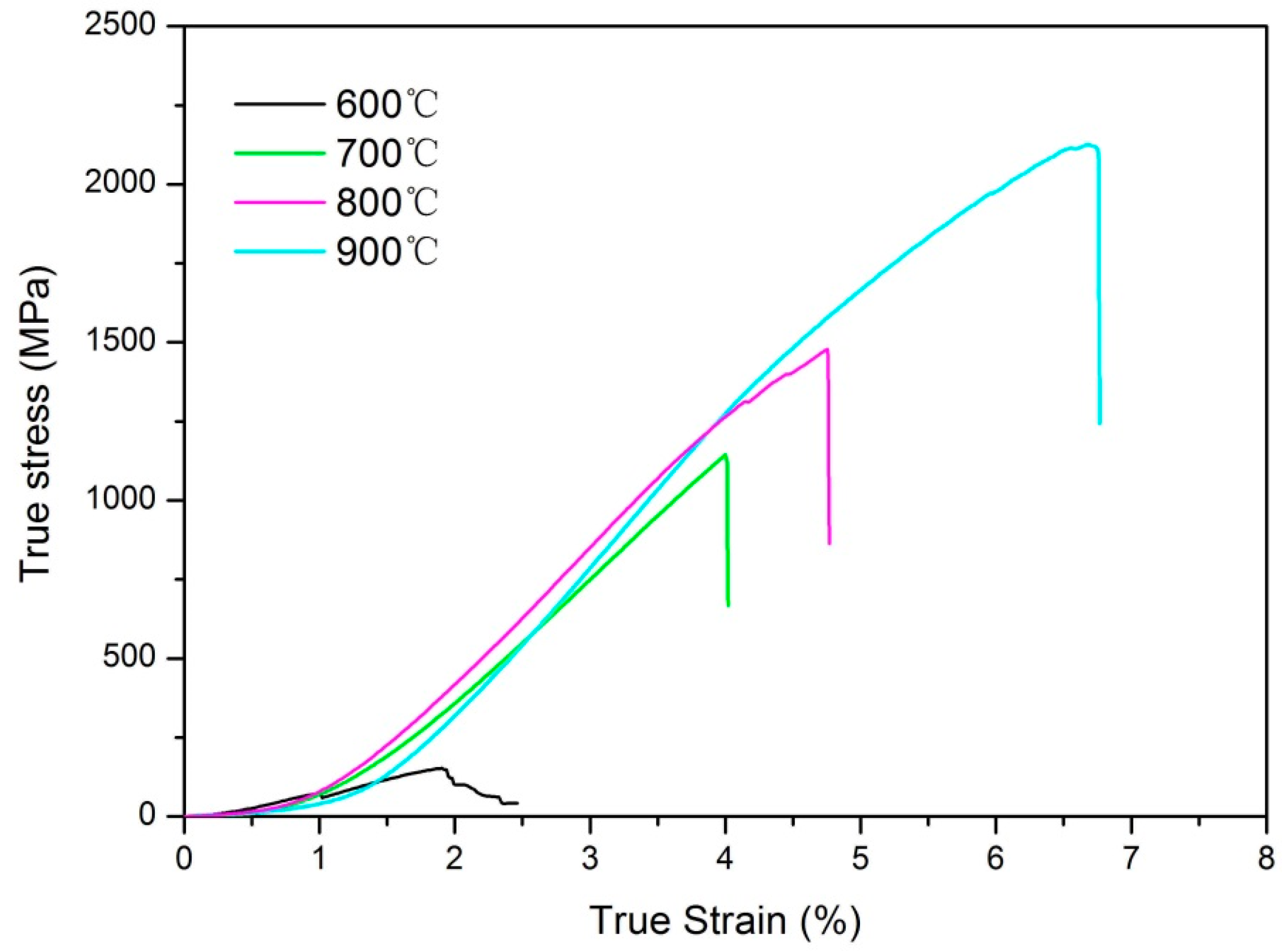 Entropy 21 00122 g008