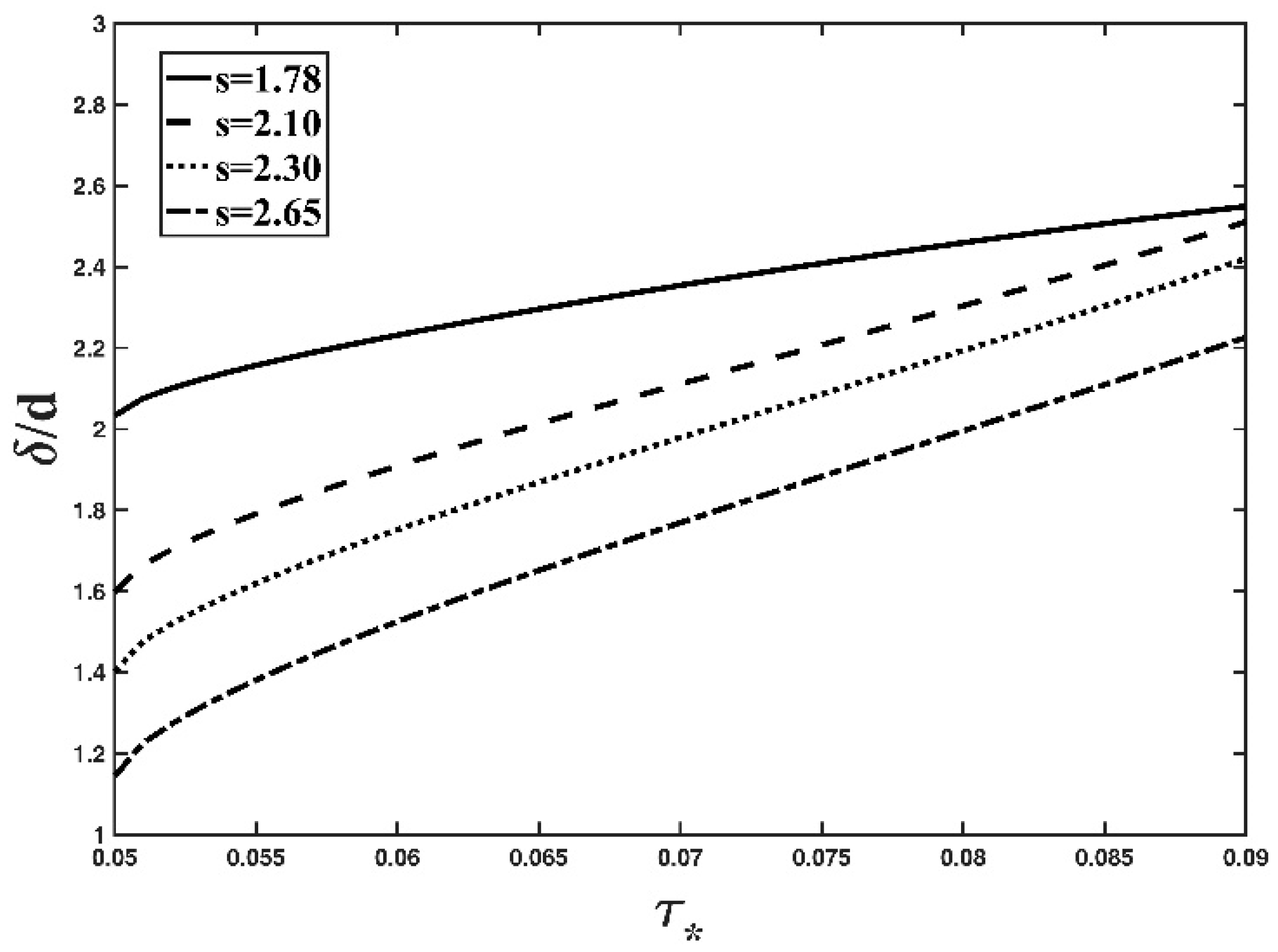Entropy 21 00123 g003