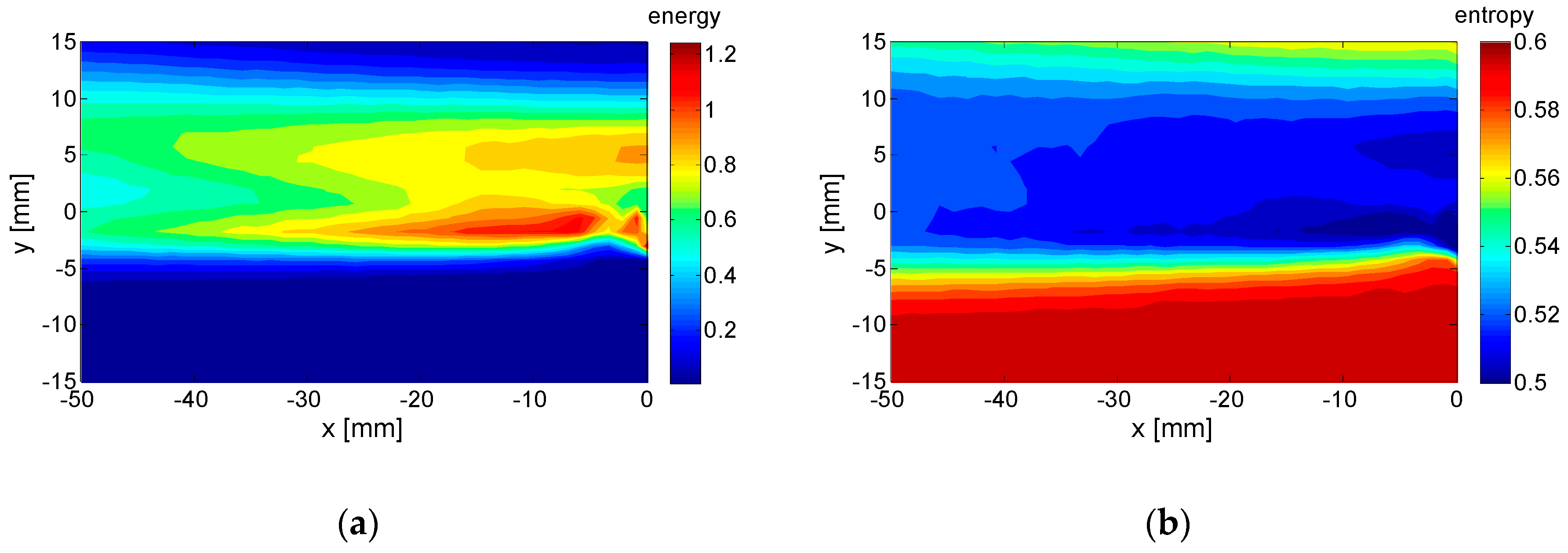 Entropy 21 00124 g011