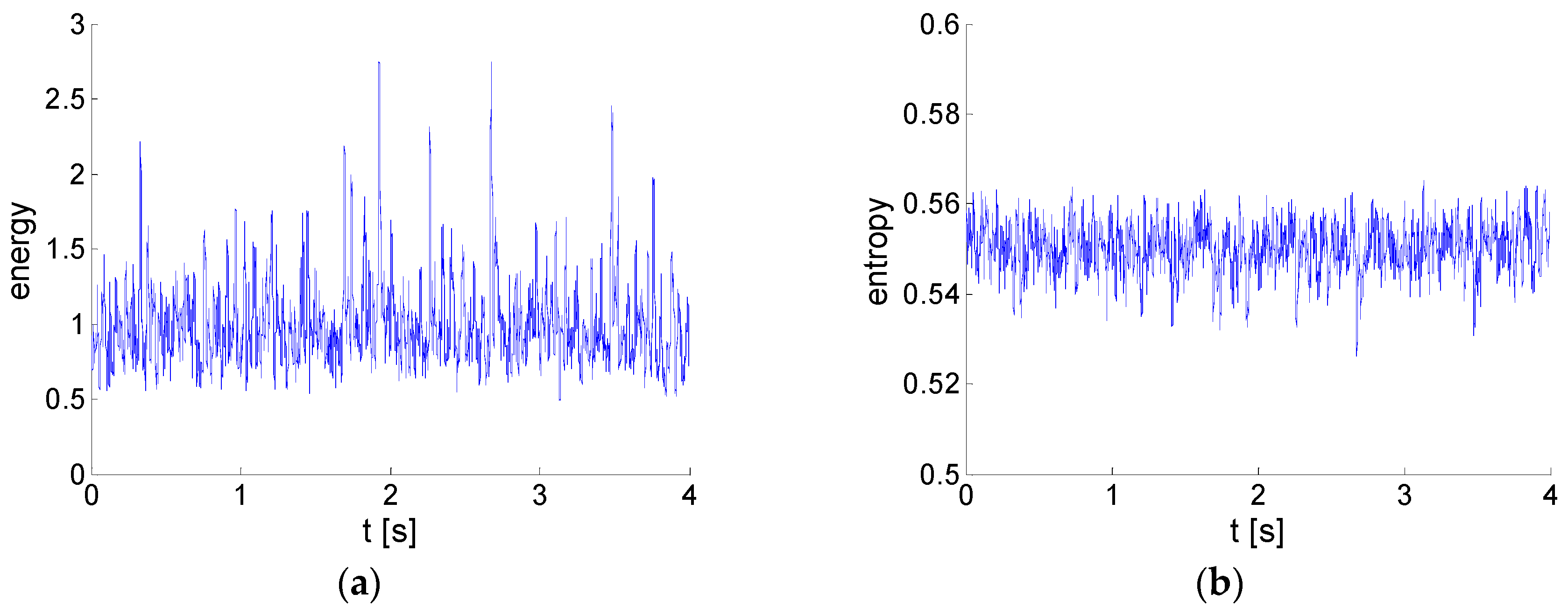 Entropy 21 00124 g012