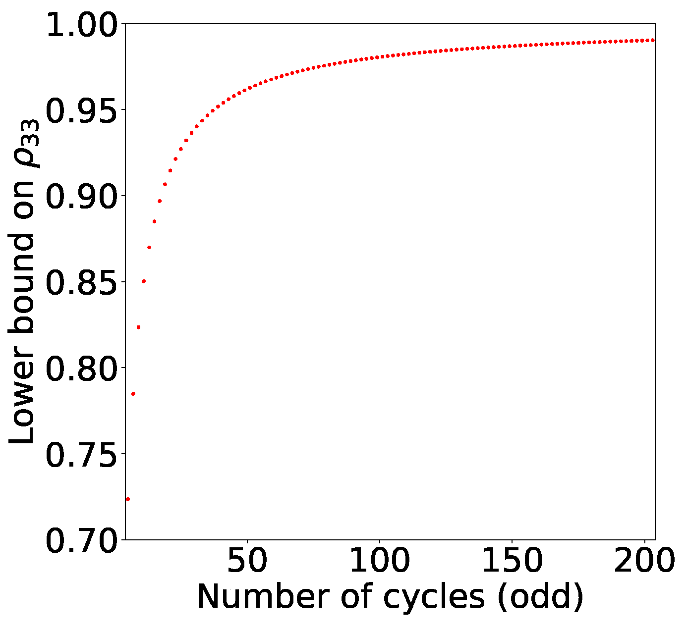 Entropy 21 00134 g005 550