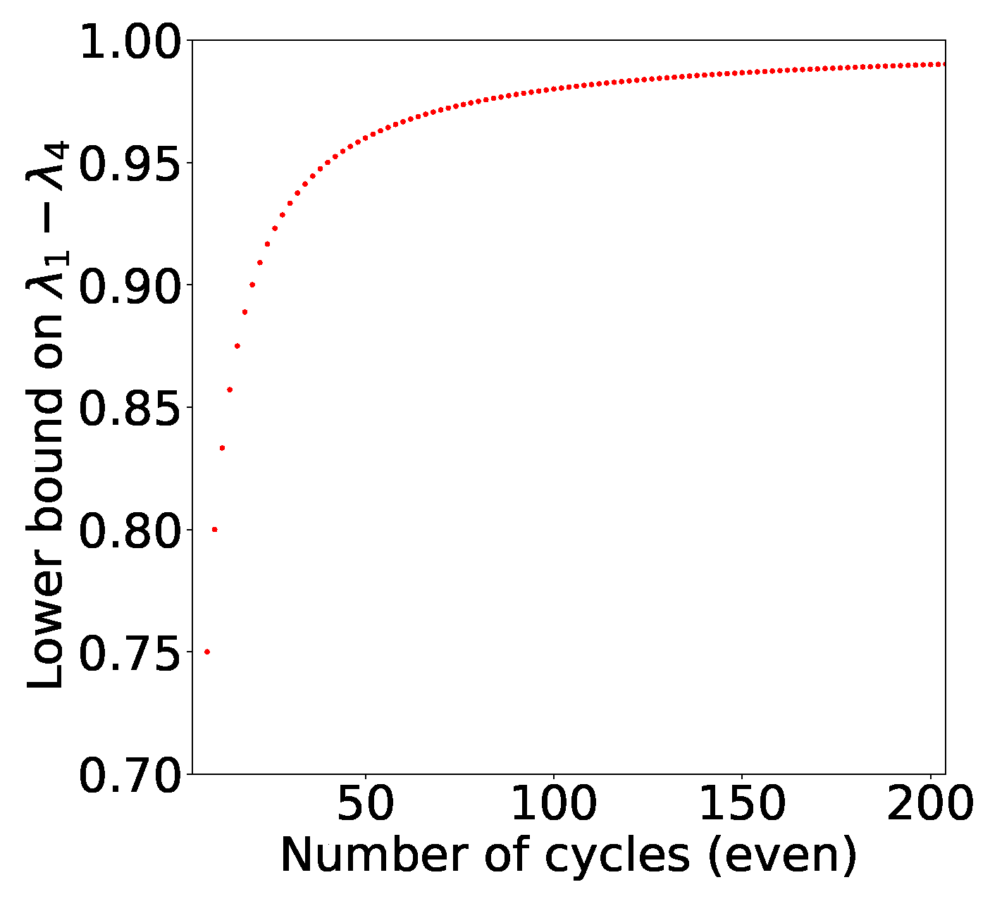 Entropy 21 00134 g006 550