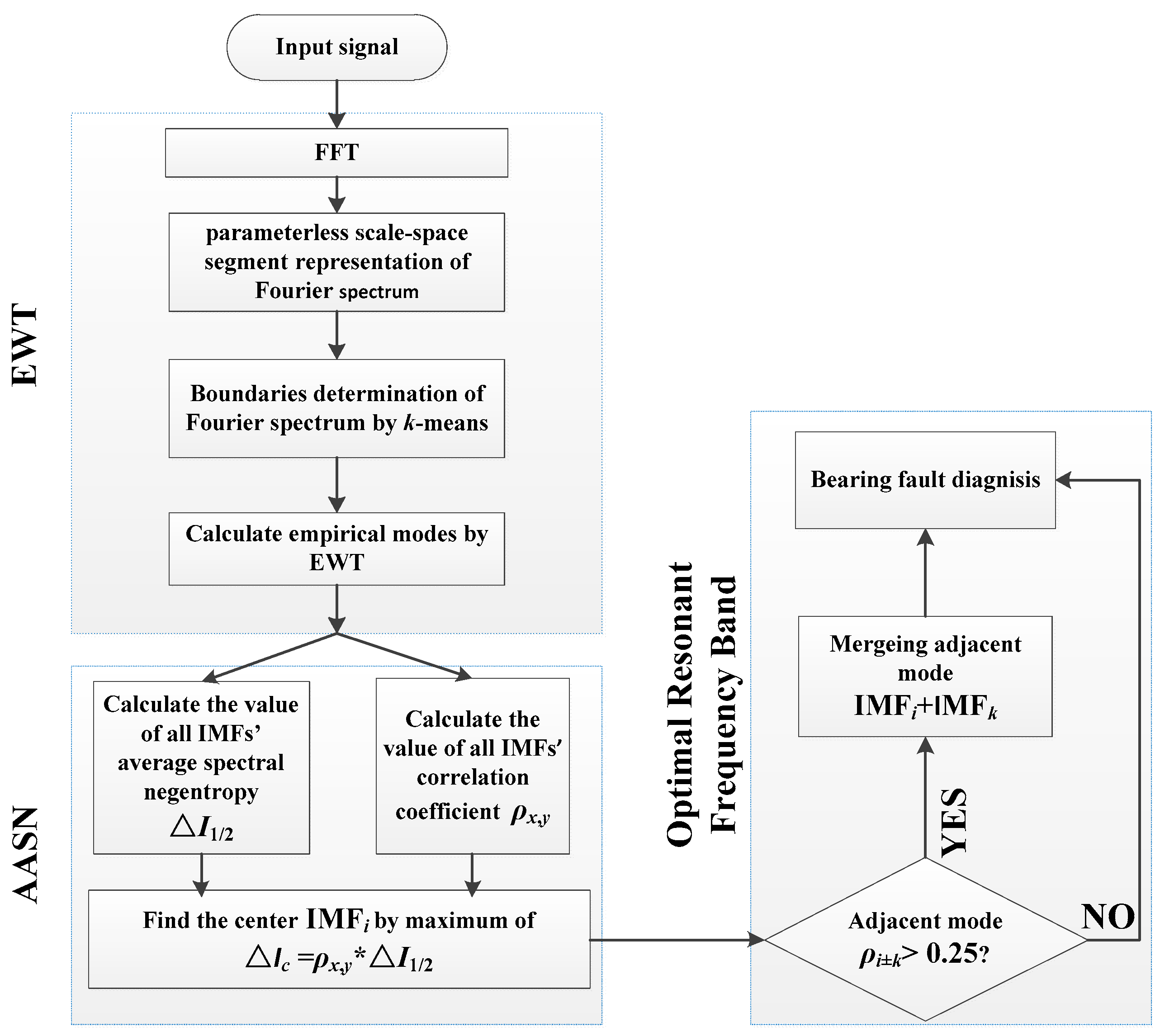 Helical Resonator Design Chart