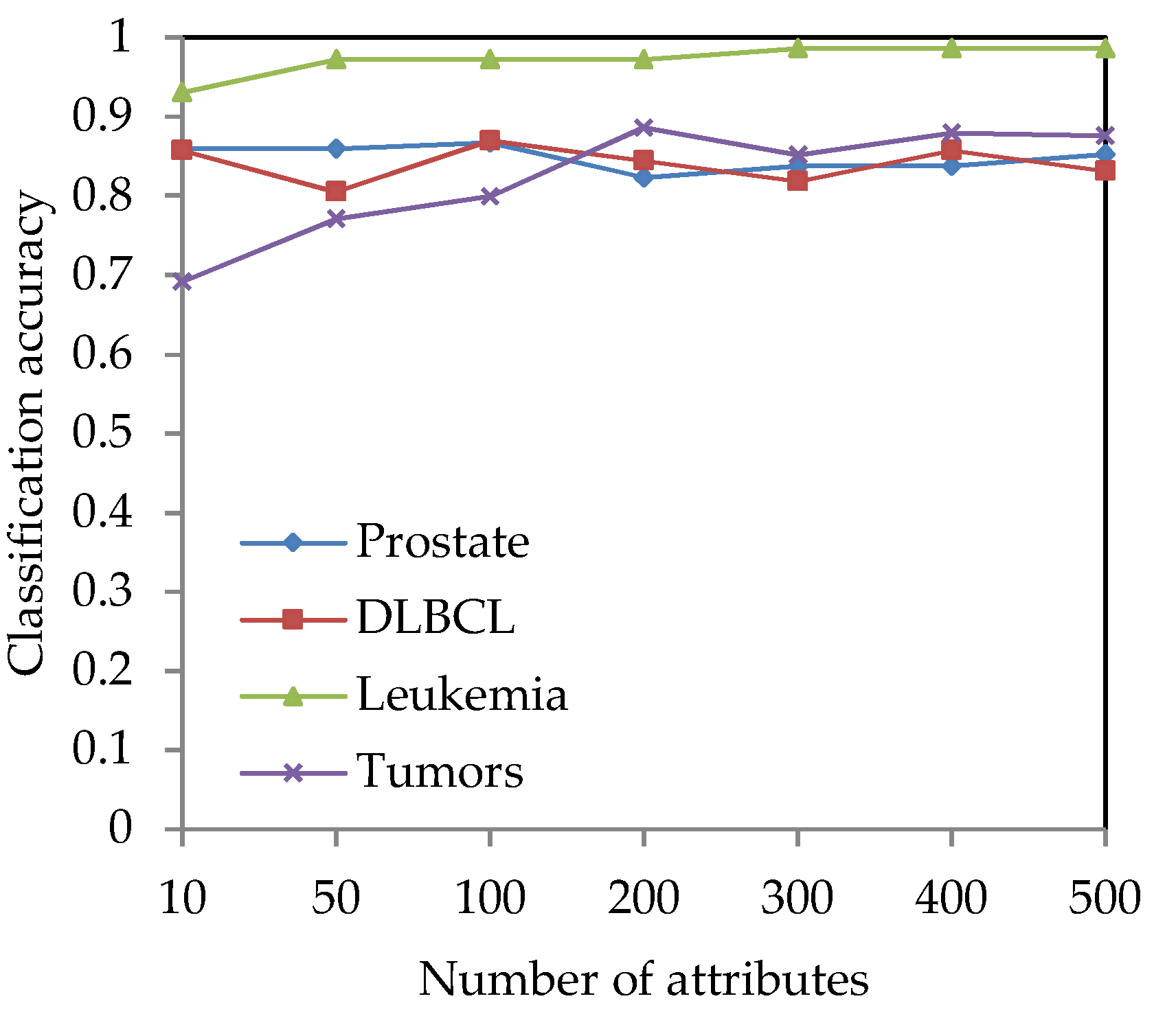 Entropy 21 00138 g002 550