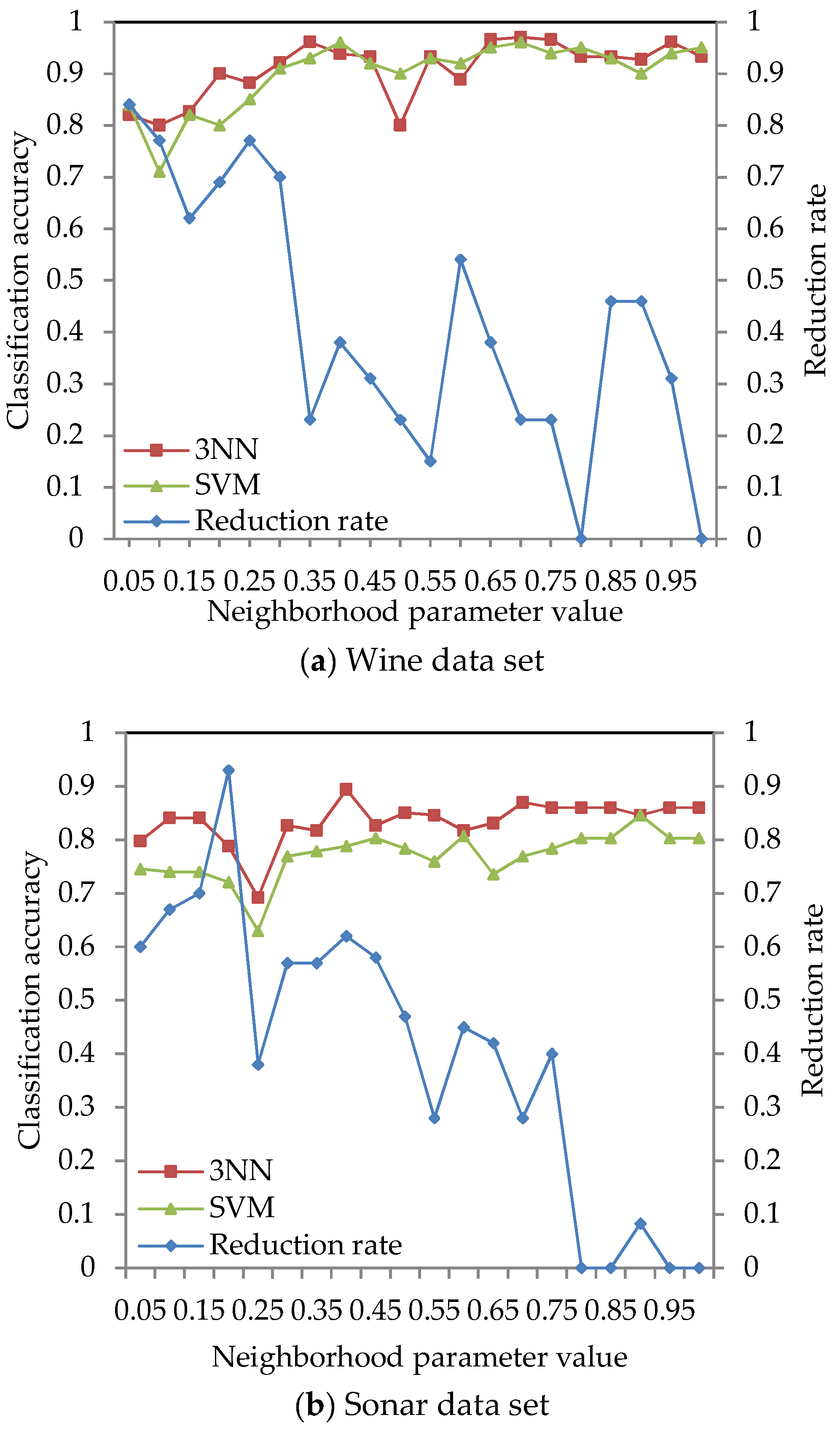Entropy 21 00138 g003a 550