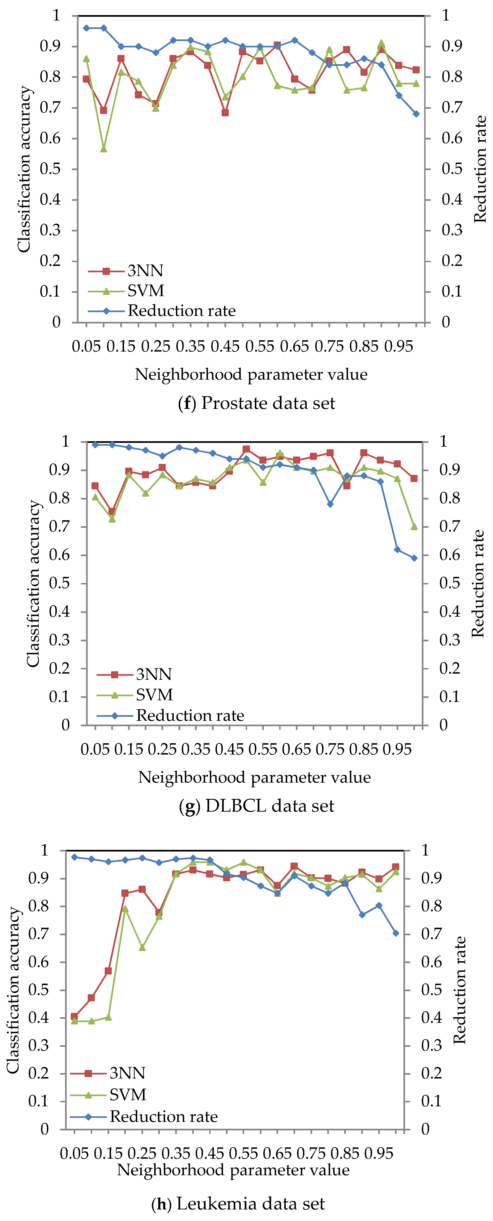 Entropy 21 00138 g003c 550