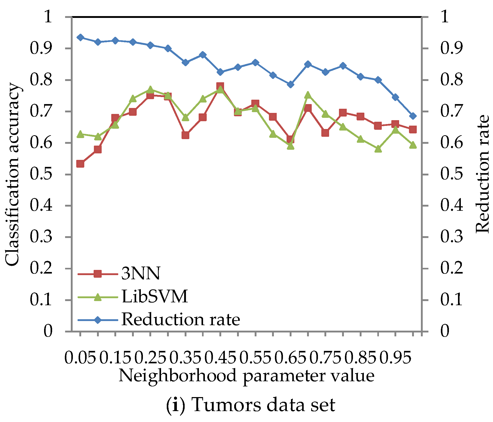 Entropy 21 00138 g003d 550