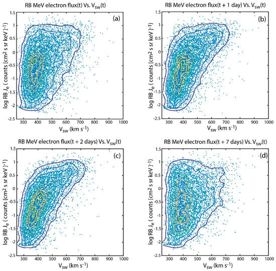 Entropy | Free Full-Text | Applications of Information Theory in