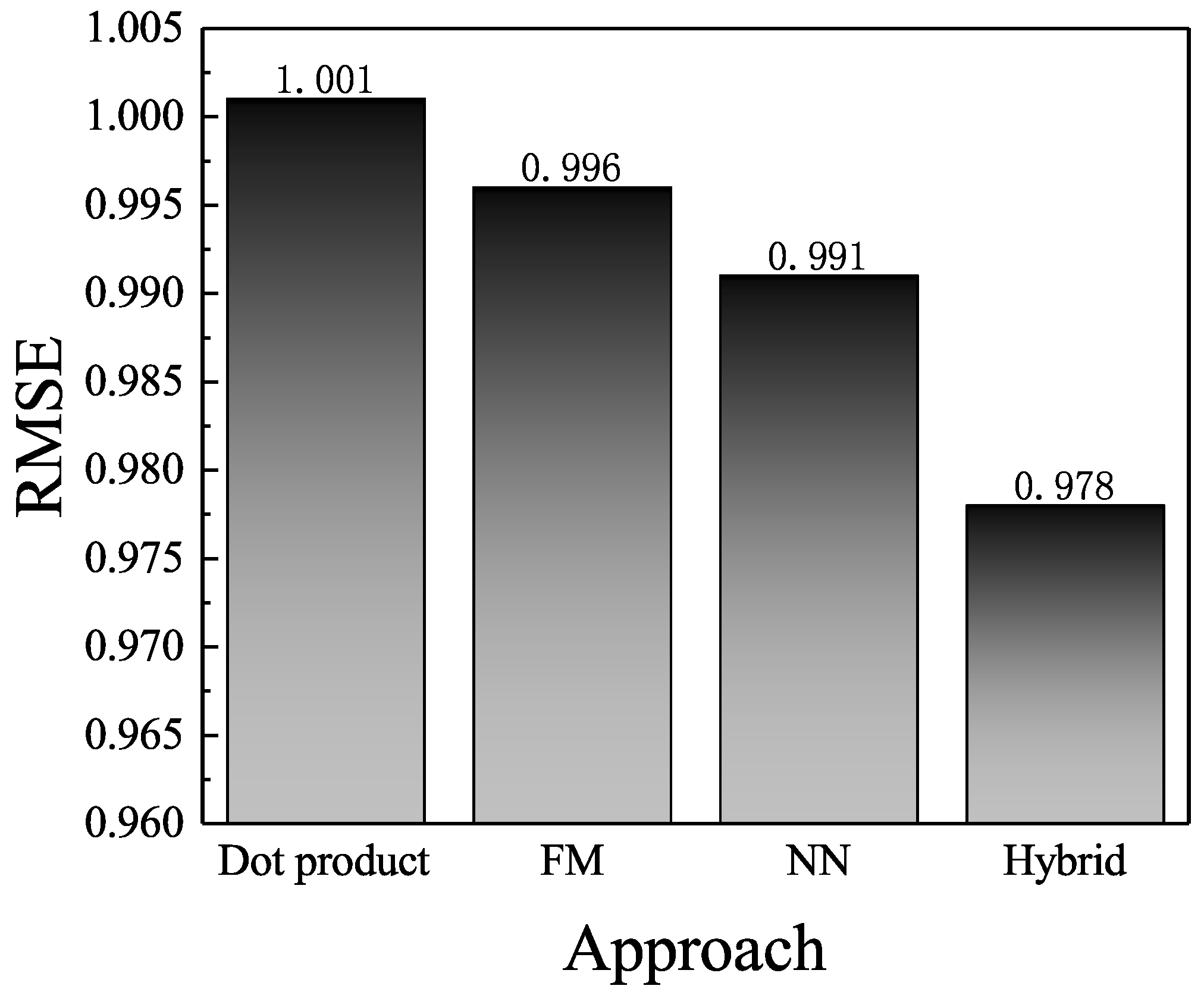Entropy 21 00143 g006