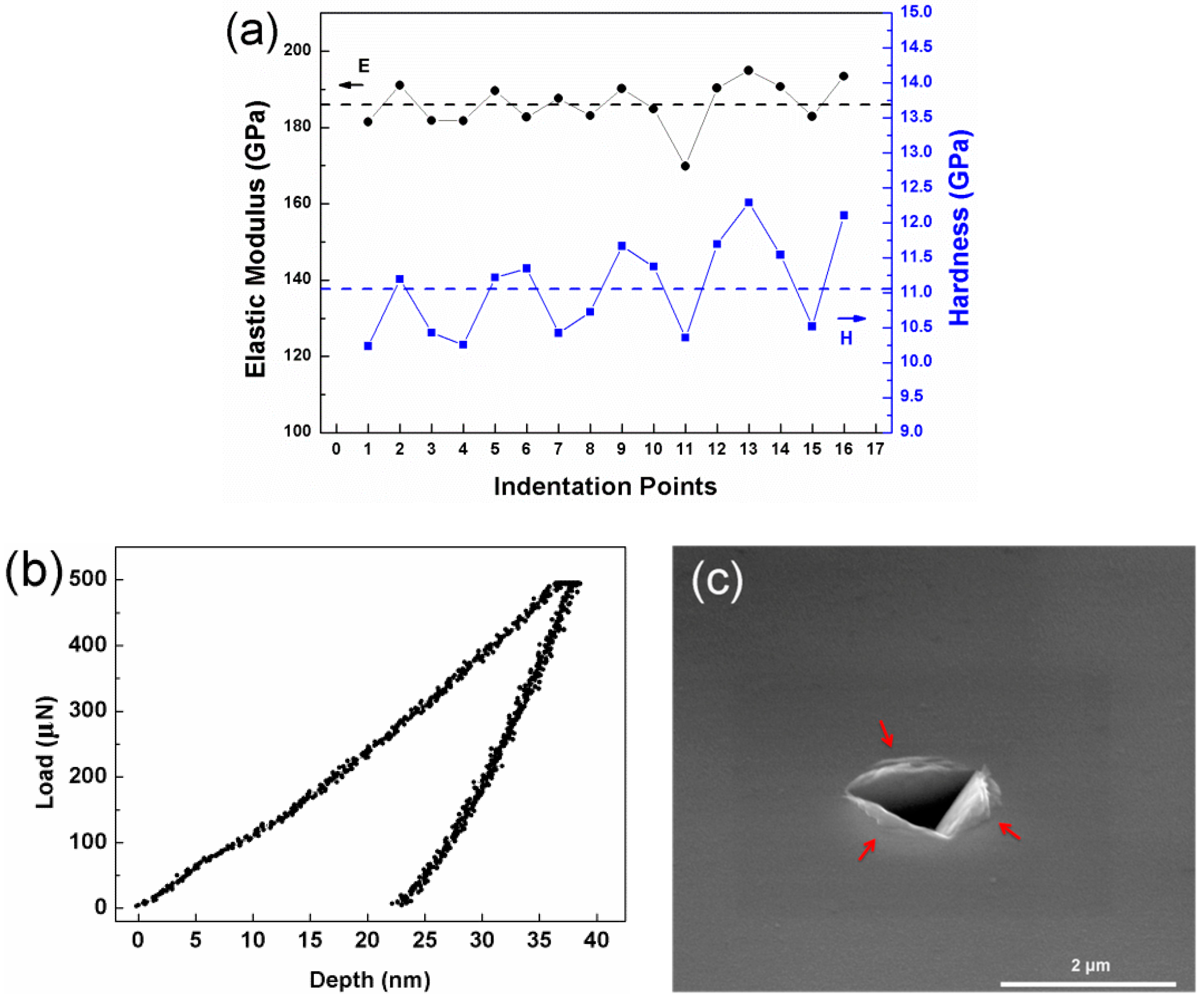 Entropy 21 00146 g005