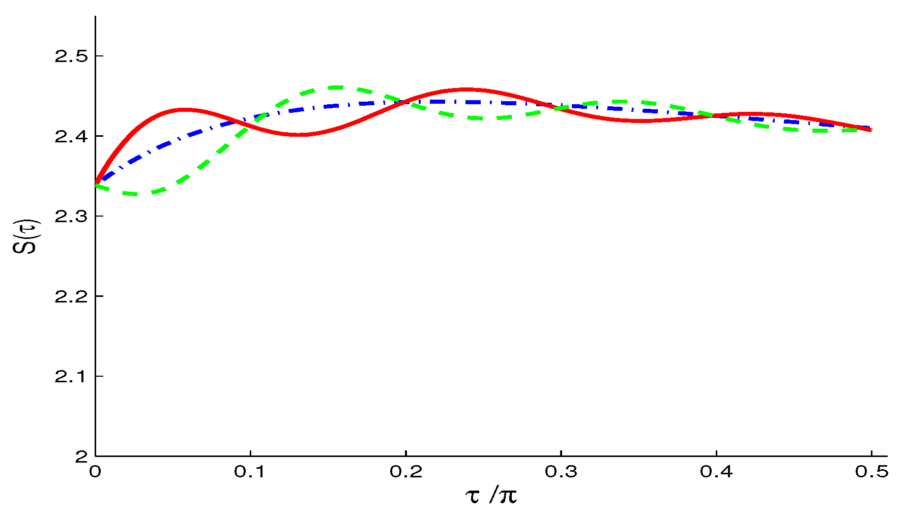 Entropy 21 00147 g006