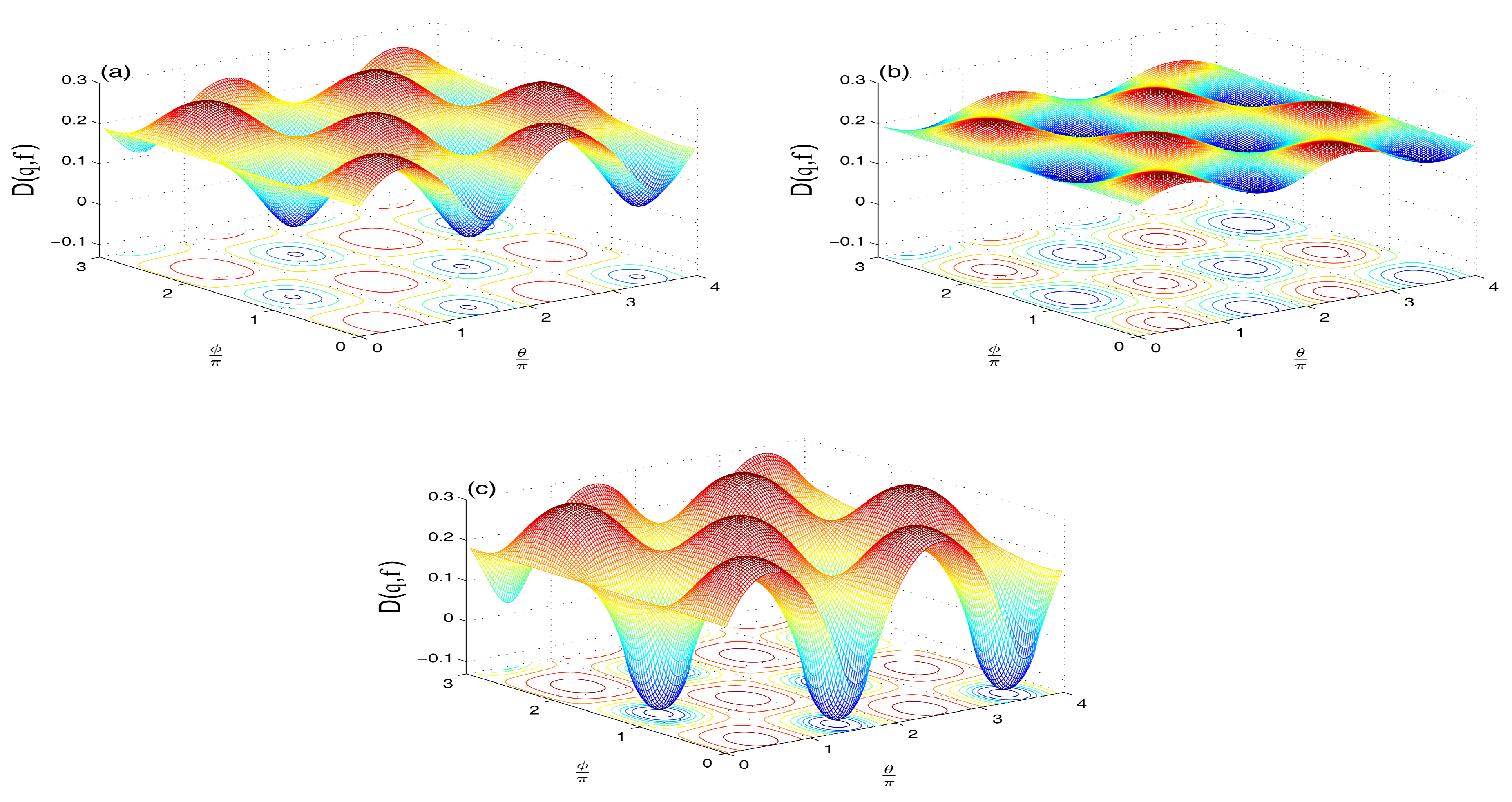 Entropy 21 00147 g009