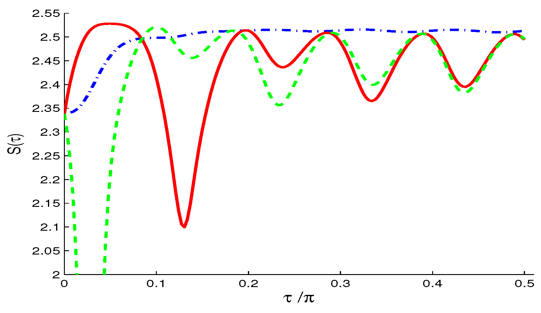 Entropy 21 00147 g010